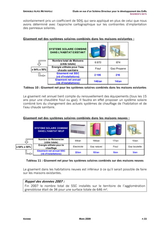 G R E N O B L E A L PE S M E T R O P O L E               Etude en vue d’un Schéma Directeur pour le développement des EnRs
                                                                                                                 G I S EM ENT S NE TS


     volontairement pris un coefficient de 50% qui sera appliqué en plus de celui que nous
     avons déterminé avec l'approche cartographique sur les contraintes d'implantation
     des panneaux solaires.


     Gisement net des systèmes solaires combinés dans les maisons existantes :


                                         SYSTEME SOLAIRE COMBINE
                                          DANS L'HABITAT EXISTANT


                                             Nombre total de Maisons
                                                                                   6 870               674
                                                   (cible totale)
                                             Energie utilisée pour l'eau
                 x 64% x 50%                                                       Fioul          Gaz Propane
                                                 chaude sanitaire
                                                Gisement net SSC
                                                                                  2 196                216
                                                (nb d'installations)
                                               Gisement net annuel
                                                                                  146/an              14/an
                                                (nb d'installations)
     Tableau 10 : Gisement net pour les systèmes solaires combinés dans les maisons existantes


     Le gisement net annuel tient compte du renouvellement des équipements (tous les 15
     ans pour une chaudière fioul ou gaz). Il faudra en effet proposer un système solaire
     combiné lors du changement des actuels systèmes de chauffage de l'habitation et de
     l'eau chaude sanitaire.


     Gisement net des systèmes solaires combinés dans les maisons neuves :


                     SYSTEME SOLAIRE COMBINE
                       DANS L'HABITAT NEUF


                         Nombre de Maisons/an
                                                                69/an            166/an             17/an              10/an
                              (cible totale)
                         Energie utilisée pour le
x 64% x 50%                                                   Electricité     Gaz naturel           Fioul          Gaz bouteille
                               chauffage
                        Gisement net annuel SSC
                                                                22/an            53/an              5/an               3/an
                           (nb d'installations)


         Tableau 11 : Gisement net pour les systèmes solaires combinés sur des maisons neuves


     Le gisement dans les habitations neuves est inférieur à ce qu'il serait possible de faire
     sur les maisons existantes.

       Rappel des données 2007 :
       Fin 2007 le nombre total de SSC installés sur le territoire de l’agglomération
       grenobloise était de 34 pour une surface totale de 646 m².




     AXENNE                                                         MARS 2009                                                      P.33
 