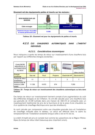 G R E N O B L E A L PE S M E T R O P O L E                Etude en vue d’un Schéma Directeur pour le développement des EnRs
                                                                                                             G I S EM ENT S NE TS


Gisement net des équipements poêles et inserts sur les maisons :


            BOIS ENERGIE SUR LES
                  MAISONS

                                                            Poêles, inserts                       Poêles, inserts
                                                               26 176                                  325
                   Cible envisagée                maisons existantes chauffage électrique,   Constructions neuves par an
                                                                 fioul, gaz

         Gisement net pour les poêles
                                                                  13 088                               163/an
          et inserts performants (nb)

                      Tableau 18 : Gisement net pour les équipements de poêles et inserts



                      4.2.3. LES                CHAUDIERES                  AUTOMATIQUES               DANS         L’HABITAT
                                         INDIVIDUEL

                                   4.2.3.1. Considérations économiques
Nous indiquons ci-après les temps de retour sur investissement d'une chaufferie bois
par rapport aux différentes énergies existantes :



  CHAUDIERE
 INDIVIDUELLE
 AUTOMATIQUE
    AU BOIS
                                                                                                                câbles chauffant
Energie
                                       Gaz nat            Fioul               Propane        Electricité HP     Electricité HC
substituée
Temps de retour
                                             11             1                      1               3                       7
investisseur
Nombre total de
maisons (cible                         11 336            6 870                   674                       7 295
totale)
Tableau 19 : Temps de retour sur investissement des chaudières automatiques au bois dans
l'habitat


Ces temps de retour sur investissement tiennent compte d'une augmentation du coût
des différentes énergies et de l'inflation. Ils ont été calculés pour une chaufferie bois
aux granulés de 15 kW (utilisée dans une maison de 160 m²) et comparés avec un
investissement traditionnel (le prix de la fourniture et de la pose d’une chaudière ou
d’un système de chauffage électrique ainsi que des émetteurs).

Ils sont calculés par comparaison entre une chaudière granulés bois et l’installation
de chauffage indiquée dans le tableau. Le calcul est effectué dans le cadre du
remplacement de l’installation existante lorsque celle-ci est en fin de vie.

Le crédit d'impôt est pris en compte tout comme les subventions de la Région Rhône-
Alpes (le temps de retour étant beaucoup plus important sinon).



AXENNE                                                            MARS 2009                                                    P.40
 