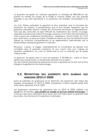 G R E N O B L E A L PE S M E T R O P O L E   Etude en vue d’un Schéma Directeur pour le développement des EnRs
                                                                                                G I S EM ENT S NE TS



Le gisement net global sur l'existant représente un potentiel de 906 GWh/an (en
prenant en compte les projets de la CCIAG à l’horizon 2020), soit une quantité
d’énergie à peu près équivalente à la production des énergies renouvelables à fin
2007.

Les trois filières présentant le gisement le plus important sont la biomasse (en
production de chaleur), le photovoltaïque puis le bois énergie. Rappelons que les
gisements présentés tiennent compte des contraintes techniques et réglementaires,
mais pas des contraintes de type difficulté de mobilisation des maîtres d’ouvrage,
capacités financières des maîtres d’ouvrage, existence d’une filière forte permettant la
mise en place des installations (constructeurs, installateurs, marché fluide), etc. C’est
pour cette raison, et parce qu’il peut s’installer en théorie sur tous les bâtiments (sous
réserve de conditions d’ensoleillement et de réglementation patrimoniale) que le
photovoltaïque représente gisement si important.

Remarque : L’éolien, le biogaz, l’hydroélectricité et l’incinération de déchets sont
considérés dans le gisement « existant » et non « neuf » bien qu’il s’agisse de
nouvelles installations, car c’est un chiffre total et non un potentiel qui se répète
chaque année.

Le gisement net global dans le neuf est supérieur à 20 GWh/an ; « dans le neuf »
signifie que chaque année, un tel gisement peut être mis en place.
Les deux filières présentant les gisements les plus importants sur le neuf sont le bois
énergie et la géothermie très basse énergie.




        5.3. REPARTITION DES GISEMENTS NETS GLOBAUX AUX
             HORIZONS 2015 ET 2020
Avant de présenter les graphiques de la répartition des gisements nets totaux des
énergies renouvelables en 2015 et 2020, le graphique ci-après rappelle quelle était
cette même répartition à la fin 2007.

Les graphiques concernant les gisements nets en 2015 et 2020 reflètent une
agrégation de données, sans prendre en compte ce qu’il est réaliste d’envisager, ni
le fait qu’il peut plus intéressant de se lancer dans une filière ayant un gisement total
plus faible, mais facilement et rapidement mobilisable.




AXENNE                                             MARS 2009                                                   P.58
 