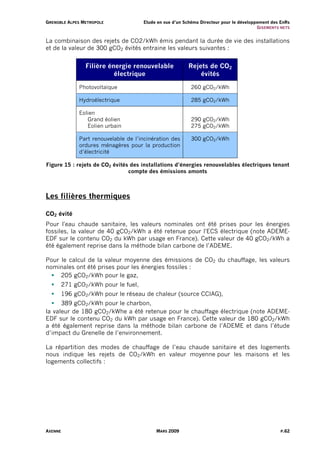 G R E N O B L E A L PE S M E T R O P O L E      Etude en vue d’un Schéma Directeur pour le développement des EnRs
                                                                                                   G I S EM ENT S NE TS


La combinaison des rejets de CO2/kWh émis pendant la durée de vie des installations
et de la valeur de 300 gCO2 évités entraine les valeurs suivantes :


                            Filière énergie renouvelable             Rejets de CO2
                                      électrique                         évités

                        Photovoltaïque                                 260 gCO2/kWh

                        Hydroélectrique                                285 gCO2/kWh

                        Eolien
                           Grand éolien                                290 gCO2/kWh
                           Eolien urbain                               275 gCO2/kWh

                        Part renouvelable de l’incinération des        300 gCO2/kWh
                        ordures ménagères pour la production
                        d’électricité

Figure 15 : rejets de CO2 évités des installations d’énergies renouvelables électriques tenant
                                compte des émissions amonts



Les filières thermiques

CO2 évité
Pour l'eau chaude sanitaire, les valeurs nominales ont été prises pour les énergies
fossiles, la valeur de 40 gCO2/kWh a été retenue pour l'ECS électrique (note ADEME-
EDF sur le contenu CO2 du kWh par usage en France). Cette valeur de 40 gCO2/kWh a
été également reprise dans la méthode bilan carbone de l’ADEME.

Pour le calcul de la valeur moyenne des émissions de CO2 du chauffage, les valeurs
nominales ont été prises pour les énergies fossiles :
     205 gCO2/kWh pour le gaz,
           271 gCO2/kWh pour le fuel,
           196 gCO2/kWh pour le réseau de chaleur (source CCIAG),
      389 gCO2/kWh pour le charbon,
la valeur de 180 gCO2/kWhe a été retenue pour le chauffage électrique (note ADEME-
EDF sur le contenu CO2 du kWh par usage en France). Cette valeur de 180 gCO2/kWh
a été également reprise dans la méthode bilan carbone de l’ADEME et dans l’étude
d’impact du Grenelle de l’environnement.

La répartition des modes de chauffage de l’eau chaude sanitaire et des logements
nous indique les rejets de CO2/kWh en valeur moyenne pour les maisons et les
logements collectifs :




AXENNE                                                MARS 2009                                                   P.62
 