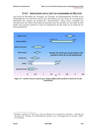 G R E N O B L E A L PE S M E T R O P O L E                         Etude en vue d’un Schéma Directeur pour le développement des EnRs
                                                                                                                      G I S EM ENT S NE TS



                      5.3.2. INDICATEURS SUR LE COUT DU KILOGRAMME DE CO2 EVITE
Une étude du Ministère de l’Ecologie, de l’Energie, du Développement Durable et de
l’Aménagement du Territoire fournit des informations sur les coûts de la production
électrique des moyens de productions décentralisés4. Nous avons complété ces
données pour les filières thermiques et associés avec les données sur les rejets de CO2
évités nous pouvons estimer le coût du kilogramme de CO2 évité sur la durée de vie
des équipements.




          Eolien urbain                                                                                   2,55         2,80

                                                                                centrale au sol                        habitat
       Photovoltaïque                                                          1,50                                     2,9



    Solaire thermique                         0,40                 0,90



            Bois énergie                            0,60    0,70                Nombre d’€ investi pour chaque kgCO2 évité
                                                                                 pendant la durée de vie des équipements
             Géothermie                      0,35          0,60

                                      grand parc                                           petit éolien

                      Eolien          0,24                                                     1,80


      Hydroélectricité 0,07                          0,40


                                  0                  0,5             1           1,5              2         2,5            3           3,5
                                                                                           €
    Figure 17 : nombre d’euros investis pour chaque kgCO2 évités pendant la durée de vie des
                                          installations




4
     Synthèse publique de l’étude des coûts de référence de la production électrique - Ministère de
    l'Écologie, de l’Énergie, du Développement durable et de l'Aménagement du territoire, DGEC,
    23/12/2008


AXENNE                                                                    MARS 2009                                                  P.64
 