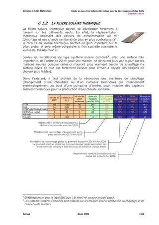 G R E N O B L E A L PE S M E T R O P O L E                       Etude en vue d’un Schéma Directeur pour le développement des EnRs
                                                                                                                    G I S EM ENT S NE TS



                      6.1.2. LA FILIERE SOLAIRE THERMIQUE
La filière solaire thermique devrait se développer fortement à
l’avenir sur les bâtiments neufs. En effet, la réglementation
thermique imposant des valeurs de consommation au m²
(chauffage et eau chaude sanitaire) de plus en plus contraignante8,
le recours au solaire thermique permet un gain important sur le
bilan global et sera même obligatoire si l’on souhaite atteindre la
valeur de 15kWhef/m².an.

Seules les installations de type système solaire combiné9, avec une surface très
importante, de l’ordre de 20 m² pour une maison, ne devraient plus voir le jour sur les
maisons neuves puisque celles-ci n’auront plus vraiment besoin de chauffage (la
surface devra en tout cas fortement baisser pour arriver à couvrir des besoins de
chaleur plus faibles).

Dans l’existant, il faut profiter de la rénovation des systèmes de chauffage
(changement d’une chaudière ou d’un cumulus électrique) qui interviennent
systématiquement au bout d’une quinzaine d’années pour installer des capteurs
solaires thermiques pour la production d’eau chaude sanitaire.

                                                                       nb total en     nb/an sur   % du gisement       % du        % du    Nb total sur
                                       nb total fin   S totale 2007
                                                                         2007           l'existant  sur l'existant gisement en gisement en le neuf en
                                         2007              (m²)
                                                                       seulement     jusqu'en 2020    en 2020          2014        2020       2020
CESI                                         299         1 380             90            240           15%           42%          61%          1612
SSC                                          34           646              10            19            10%            8%          5%            48
CESC dans l'habitat collectif                58          2 821             27            19            40%           57%          54%           175
CESC hors habitat                             6            88               3            23            30%           62%          74%           573
Piscines                                      0             0               0                          80%
Industrie                                     8           359               6             14           30%           48%          48%           45

                      Représente le nombre d’installations à
                       réaliser chaque année jusqu’en 2020


                Représente le pourcentage d’équipement sur le
                             parc existant de 2007 à fin 2020.


          Représente le pourcentage global du gisement équipé fin 2014 et fin 2020.
            Le gisement étant les cibles que l’on peut équiper (après application des
                 contraintes) et non pas le total de ce qui se construit chaque année.


                                                                      Représente le nombre d’installations total
                                                                                 réalisé sur le neuf à fin 2020.




8
    50kWhep/m².an pour le label BBC puis 15kWhef/m².an pour le label passif
9
    Les systèmes solaires combinés sont installés sur les maisons pour la production du chauffage et de
    l’eau chaude sanitaire


AXENNE                                                                    MARS 2009                                                        P.68
 