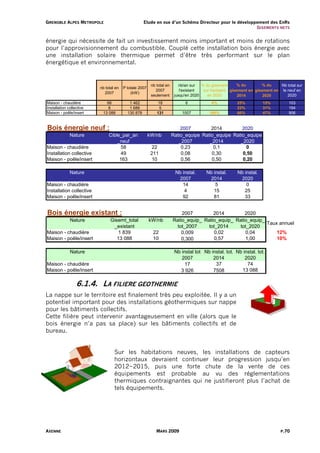 G R E N O B L E A L PE S M E T R O P O L E                       Etude en vue d’un Schéma Directeur pour le développement des EnRs
                                                                                                                    G I S EM ENT S NE TS


énergie qui nécessite de fait un investissement moins important et moins de rotations
pour l’approvisionnement du combustible. Couplé cette installation bois énergie avec
une installation solaire thermique permet d’être très performant sur le plan
énergétique et environnemental.


                                                                      nb total en      nb/an sur   % du gisement       % du        % du    Nb total sur
                                       nb total en   P totale 2007
                                                                        2007            l'existant  sur l'existant gisement en gisement en le neuf en
                                         2007            (kW)
                                                                      seulement      jusqu'en 2020    en 2020          2014        2020       2020
Maison - chaudière                         66           1 462            18               6             4%           25%          15%           103
Installation collective                     8           1 686             5                                          22%          31%           194
Maison - poêle/insert                    13 088        130 878           131             1007          100%          60%          47%           906


 Bois énergie neuf :                                                                    2007         2014         2020
                 Nature                      Cible_par_an            kW/nb          Ratio_equipe Ratio_equipe Ratio_equipe
                                                 _neuf                                 _2007        _2014        _2020
Maison - chaudière                                 58                 22                0,23          0,1           0
Installation collective                            49                 211               0,08         0,30         0,50
Maison - poêle/insert                             163                 10                0,56         0,50         0,20

                 Nature                                                              Nb instal.      Nb instal.      Nb instal.
                                                                                      2007            2014            2020
Maison - chaudière                                                                      14               5               0
Installation collective                                                                  4              15              25
Maison - poêle/insert                                                                   92              81              33


 Bois énergie existant :                                                                2007         2014         2020
                 Nature                      Gisemt_total            kW/nb          Ratio_equip_ Ratio_equip_ Ratio_equip_
                                                                                                                           Taux annuel
                                              _existant                               tot_2007     tot_2014     tot_2020
Maison - chaudière                              1 839                  22               0,009        0,02         0,04         12%
Maison - poêle/insert                           13 088                 10               0,300        0,57         1,00         10%

                 Nature                                                              Nb instal tot Nb instal. tot. Nb instal. tot.
                                                                                        2007           2014            2020
Maison - chaudière                                                                        17            37              74
Maison - poêle/insert                                                                  3 926           7508          13 088

                      6.1.4. LA FILIERE GEOTHERMIE
La nappe sur le territoire est finalement très peu exploitée. Il y a un
potentiel important pour des installations géothermiques sur nappe
pour les bâtiments collectifs.
Cette filière peut intervenir avantageusement en ville (alors que le
bois énergie n’a pas sa place) sur les bâtiments collectifs et de
bureau.


                                               Sur les habitations neuves, les installations de capteurs
                                               horizontaux devraient continuer leur progression jusqu’en
                                               2012~2015, puis une forte chute de la vente de ces
                                               équipements est probable au vu des réglementations
                                               thermiques contraignantes qui ne justifieront plus l’achat de
                                               tels équipements.




AXENNE                                                                   MARS 2009                                                         P.70
 