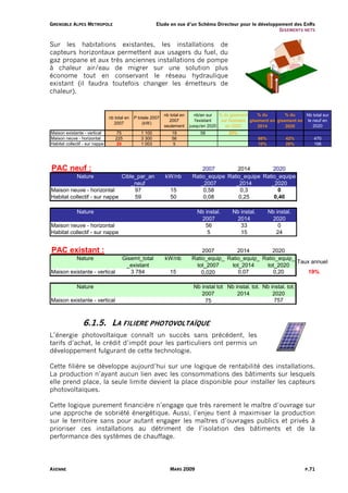 G R E N O B L E A L PE S M E T R O P O L E                      Etude en vue d’un Schéma Directeur pour le développement des EnRs
                                                                                                                   G I S EM ENT S NE TS


Sur les habitations existantes, les installations de
capteurs horizontaux permettent aux usagers du fuel, du
gaz propane et aux très anciennes installations de pompe
à chaleur air/eau de migrer sur une solution plus
économe tout en conservant le réseau hydraulique
existant (il faudra toutefois changer les émetteurs de
chaleur).


                                                                     nb total en     nb/an sur   % du gisement       % du        % du    Nb total sur
                                       nb total en   P totale 2007
                                                                       2007           l'existant  sur l'existant gisement en gisement en le neuf en
                                         2007            (kW)
                                                                     seulement     jusqu'en 2020    en 2020          2014        2020       2020
Maison existante - vertical                  75         1 100            19             58           20%
Maison neuve - horizontal                    225        3 300            56                                         66%          42%          470
Habitat collectif - sur nappe                20         1 003             5                                         10%          26%          196




 PAC neuf :                                                                             2007         2014         2020
                  Nature      Cible_par_an                           kW/nb          Ratio_equipe Ratio_equipe Ratio_equipe
                                  _neuf                                                _2007        _2014        _2020
Maison neuve - horizontal          97                                   15              0,58          0,3           0
Habitat collectif - sur nappe      59                                   50              0,08         0,25         0,40

                  Nature                                                              Nb instal.       Nb instal.         Nb instal.
                                                                                       2007             2014               2020
Maison neuve - horizontal                                                                56               33                  0
Habitat collectif - sur nappe                                                             5               15                 24


 PAC existant :                                                                         2007         2014         2020
                  Nature                       Gisemt_total          kW/nb          Ratio_equip_ Ratio_equip_ Ratio_equip_
                                                                                                                           Taux annuel
                                                _existant                             tot_2007     tot_2014     tot_2020
Maison existante - vertical                       3 784                 15              0,020        0,07         0,20         19%

                  Nature                                                            Nb instal tot Nb instal. tot. Nb instal. tot.
                                                                                       2007           2014            2020
Maison existante - vertical                                                              75                            757



                      6.1.5. LA FILIERE PHOTOVOLTAÏQUE
L’énergie photovoltaïque connaît un succès sans précédent, les
tarifs d’achat, le crédit d’impôt pour les particuliers ont permis un
développement fulgurant de cette technologie.

Cette filière se développe aujourd’hui sur une logique de rentabilité des installations.
La production n’ayant aucun lien avec les consommations des bâtiments sur lesquels
elle prend place, la seule limite devient la place disponible pour installer les capteurs
photovoltaïques.

Cette logique purement financière n’engage que très rarement le maître d’ouvrage sur
une approche de sobriété énergétique. Aussi, l’enjeu tient à maximiser la production
sur le territoire sans pour autant engager les maîtres d’ouvrages publics et privés à
prioriser ces installations au détriment de l’isolation des bâtiments et de la
performance des systèmes de chauffage.




AXENNE                                                                  MARS 2009                                                        P.71
 