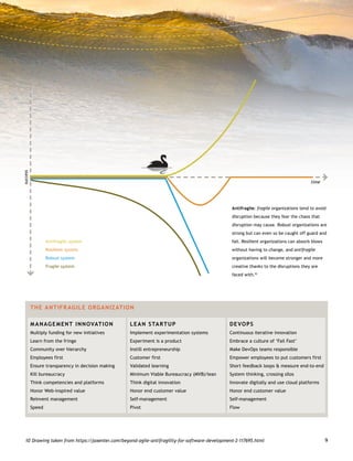 910	Drawing taken from https://jaxenter.com/beyond-agile-antifragility-for-software-development-2-117695.html
Antifragile: fragile organizations tend to avoid
disruption because they fear the chaos that
disruption may cause. Robust organizations are
strong but can even so be caught off guard and
fail. Resilient organizations can absorb blows
without having to change, and antifragile
organizations will become stronger and more
creative thanks to the disruptions they are
faced with.10
Antifragile system
Resilient system
Robust system
Fragile system
	 THE ANTIFR AGILE ORGANIZATION
	 MANAGEMENT INNOVATION	 LEAN STARTUP	 DEVOPS
	 Multiply funding for new initiatives	 Implement experimentation systems	 Continuous iterative innovation
	 Learn from the fringe	 Experiment is a product	 Embrace a culture of ‘Fail Fast’
	 Community over hierarchy	 Instill entrepreneurship	 Make DevOps teams responsible
	 Employees first	 Customer first	 Empower employees to put customers first
	 Ensure transparency in decision making	 Validated learning	 Short feedback loops  measure end-to-end
	 Kill bureaucracy	 Minimum Viable Bureaucracy (MVB)/lean	 System thinking, crossing silos
	 Think competencies and platforms	 Think digital innovation	 Innovate digitally and use cloud platforms
	 Honor Web-inspired value	 Honor end customer value	 Honor end customer value
	 Reinvent management	 Self-management	 Self-management
	Speed	 Pivot	 Flow
time
success
 