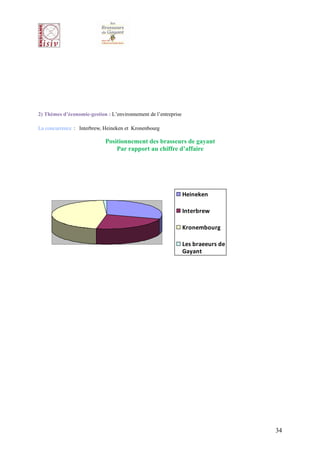 2) Thèmes d’économie-gestion : L’environnement de l’entreprise

La concurrence : Interbrew, Heineken et Kronenbourg

                             Positionnement des brasseurs de gayant
                                 Par rapport au chiffre d’affaire




                                                                 Heineken

                                                                 Interbrew

                                                                 Kronembourg

                                                                 Les braeeurs de
                                                                 Gayant




                                                                                   34
 