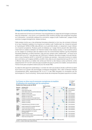 118
Usage du numérique par les entreprises française
Afin de positionner la France sur la dimension taux de pénétration et usage des technologies numériques
dans les entreprises, nous avons, sur le périmètre UE28, étudié la situation des entreprises françaises
sur 5 dimensions : connectivité, pratique du e-commerce, usages d’outils traditionnels, usages d’outils
avancés et usages émergents (ex. réseaux sociaux).
Cette analyse montre que, si les entreprises françaises présentent un bon taux de connexion à Internet
et un taux d'adoption supérieur à la moyenne sur certains outils traditionnels (ex. intranet et extranet)
et sophistiqués (ERM et CRM), elles affichent, sur le périmètre étudié, un classement moyen inférieur
à la moyenne européenne. Plusieurs points de faiblesse sur l’usage interne peuvent être dénombrés,
notamment en matière d’utilisation de l’Internet mobile et des réseaux sociaux. C’est toutefois surtout
sur les usages du numérique dans les relations avec leur environnement extérieur que les entreprises
françaises présentent un retard important. Cela vaut pour certains outils traditionnels - la France ne se
classe ainsi qu'au 24ème
rang des pays de l'UE28 pour l'utilisation des sites et pages d'accueil Internet,
avec un taux d'adoption de 65 %, contre 89 % en Suède, par exemple – mais aussi et surtout en matière
de e-commerce, qu’il s’agisse de B2B ou de B2C. Ainsi, elles ne sont respectivement que 20 % et 14 %
à effectuer des achats ou à réaliser des ventes par Internet ou des réseaux autres qu’Internet, contre
respectivement 78 % et 30 % dans les pays européens les plus en pointe en la matière. Cet écart entre la
France et ses pairs européens existe aussi pour les seules PME.
Au-delà de cette approche systématique, il convient de noter que plusieurs études confirment le retard
de la France sur le terrain des technologies numériques émergentes. Ainsi, selon la Banque Publique
d'Investissement (BPI), respectivement 69 % et 57 % des PME françaises ne connaissent pas les
technologies du cloud computing. Notre propre étude des entreprises françaises supporte ce constat.
Connec-
tivité
E-com-
merce
Outils
informa-
tiques
tradition-
nels
% des entreprises1
Fourniture de terminaux portables avec accès Internet 49
% des entreprises1Réception de commandes par Internet 14
% des entreprises1Accès à internet 99
% des entreprises1Accès à Internet haut débit 99
% des entreprises1Réalisation d’achats en ligne 20
% de CAChiffre d’affaires réalisé via le commerce électronique 14
% des entreprises1Réalisation de ventes en ligne 18
% des entreprises1Utilisation d’un extranet2 35
% des entreprises1
Possession d’un site web ou d’une page d’accueil 65
% des entreprises1Utilisation d’un intranet2 44
1 Ensemble des entreprises, hors secteur financier (comptant au moins 10 salariés) ; 2 Valeur pour 2010 ; 3 Valeur pour 2012
Position de la France au sein de l’UE-28
% des entreprises1Partage électronique de l’information en interne3 57
Outils
informa-
tiques
sophis-
tiqués
Traitement automatisé des factures3 % des entreprises127
% des entreprises1Usage d’outils de gestion de la relation client (CRM)2 26
Usage de progiciels ERP de partage d’information2 33 % des entreprises1
% des entreprises1Recours à l’automatisation pour la gestion
de la Supply Chain2 13
% des entreprises1Utilisent des technologies RFID2 2
% des entreprises1Utilisation des réseaux sociaux 17
% des entreprises1Usage de connections mobiles à des fins professionnelles 35
Technolo-
gies émer-
gentes
15,1
UnitéIndicateurs 2013Dimension
Rang de la France
N°28 N°1
La France se situe sous la moyenne européenne en matière
d’utilisation du numérique par les entreprises
SOURCE : Eurostat, Global Insight, analyse McKinsey
Valeur pour
la France
Rang
de la France
Rang moyen
de la France
26
23
26
23
2
3
8
10
4
2
7
23
23
24
20
18
14
16
N°14
 
