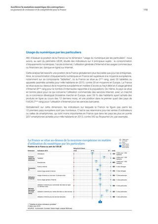 119
Accélérer la mutation numérique des entreprises :
un gisement de croissance et de compétitivité pour la France 
Usage du numérique par les particuliers
Afin d’évaluer la position de la France sur la dimension usage du numérique par les particuliers, nous
avons, au sein du périmètre UE28, étudié des indicateurs sur 4 principaux sujets : la consommation
d’équipements numériques, l’accès à Internet, l’utilisation générale d’Internet et les usages commerciaux
ou financiers (ex. banque en ligne) sur Internet.
Cette analyse fait ressortir une position de la France globalement plus favorable que pour les entreprises.
Ainsi, la consommation d'équipements numériques en France est supérieure à la moyenne européenne,
notamment sur sa composante tablettes, où la France se situe au 5ème
rang, avec 55 tablettes ou
appareils assimilés achetés pour mille habitants en 2013, contre 29 en moyenne en Europe. La France
se situe aussi au-dessus de la moyenne européenne en matière d’accès au haut débit et d’usage général
d’Internet (8ème
rang pour le nombre d’internautes rapportés à la population). De même, le pays se situe
en bonne place pour ce qui concerne l'utilisation commerciale des services Internet, avec un marché
du e-commerce développé (troisième marché en Europe, avec 59 % des habitants ayant acheté des
produits en ligne au cours des 12 derniers mois), et une position dans le premier quart des pays de
l'UE28 (7ème
rang) pour l'utilisation d'Internet pour les services bancaires.
Globalement sur cette dimension, les indicateurs sur lesquels la France ne figure pas parmi les
10 premiers pays européens sont peu nombreux. C’est le cas néanmoins pour les ventes d’ordinateurs
ou celles de smartphones, qui sont moins importantes en France que dans les pays les plus en pointe
(207 smartphones achetés pour mille habitants en 2013, contre 342 au Royaume-Uni, par exemple).
Consom-
mation de
terminaux
Connectivi-
té
Utilisation
d’internet
Services
bancaires
et e-com-
merce
Utilisation d’internet pour les services bancaires % des particuliers58
Utilisation d’internet pour vendre des biens ou des services % des particuliers32
Accès à large bande à Internet % des ménages78
Ordinateurs
Unités pour 1 000
habitants
19
Tablettes2 Unités pour 1 000
habitants
55
Smartphones
Unités pour 1 000
habitants
207
Accès à Internet % des ménages82
Usage d’Internet au cours des 12 derniers mois % des particuliers84
Aucun usage (jamais) d’Internet % des particuliers14
Utilisation d’internet pour commander des biens en ligne
(12 derniers mois)
% des particuliers59
8
14
SOURCE : Euromonitor, Eurostat, Global Insight, analyse McKinsey
1 Tablettes et autres ordinateurs portables
2 Valeur pour 2010
Position de la France au sein de l’UE-28
La France se situe au-dessus de la moyenne européenne en matière
d’utilisation du numérique par les particuliers
Valeur pour
la France
Rang
de la France
Rang moyen
de la France
UnitéIndicateurs 2013Dimension
Rang de la France
N°28 N°1N°14
11
8
8
7
5
8
8
3
10
 