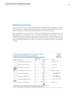 121
Accélérer la mutation numérique des entreprises :
un gisement de croissance et de compétitivité pour la France 
Infrastructures numériques
Afin de positionner la France en matière de développement des infrastructures numériques, nous avons,
au sein du groupe de 13 pays utilisé pour les comparaisons sur le PIB numérique, étudié la situation de la
France en matière de couverture et de qualité de ses réseaux Internet fixes et mobiles.
Selon nos recherches, si l'accès à Internet en France est globalement bien assuré (plus de 80 % des
foyers disposent d'un accès direct), avec un taux élevé de pénétration du haut débit (1er
rang sur
l'ensemble des données des études), le pays reste en retrait des pays les plus performants pour ce qui
concerne les vitesses de connexion à l'Internet fixe et mobile (8ème
rang). Au global, la France occupe
donc une position intermédiaire, hors analyse, non menée ici, des dimensions serveurs et centres de
stockage.
SOURCE : Akamai , International Telecommunication Union, Telegraphy, Forum, analyse McKinsey
1 Brésil, Canada, Chine, France, Allemagne, Italie, Japon, Russie, Corée du Sud, Suède, Royaume-Uni, Etats-Unis
Qualité et
couverture
du réseau
internet
fixe
Qualité
du réseau
6,7
Note sur 7Pourcentage de ménages ayant accès à internet 5,5
Bande passante internet internationale
kb/s par utilisateur
internet
409
Vitesse moyenne de la connexion internet Mb/s7
8
Meilleure vitesse de la connexion à internet Mb/s7
Taux de pénétration de l’internet fixe haut débit % d’habitants38
1
Nombre de serveurs internet sécurisés
Nombre pour
1 million d’habitants
5,6
Pourcentage d’abonnements mobiles à la 4G
% des abonnements
5
7
7
7
Vitesse moyenne de connexion mobile Mb/s4,1
8
8
7
La France se situe presque à la moyenne en matière
de qualité des infrastructures numériques
Position de la France parmi les principales économies matures et émergentes1
Valeur pour
la France
Rang
de la France
Rang moyen
de la France
UnitéIndicateurs 2013Dimension
Rang de la France
N°13 N°1N°6N°7
 
