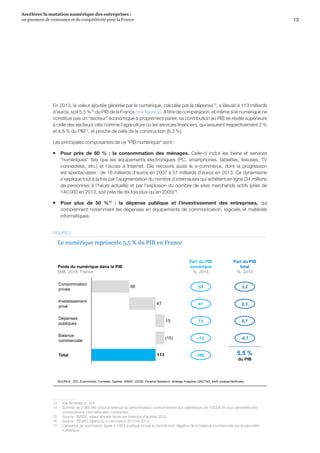 13
Accélérer la mutation numérique des entreprises :
un gisement de croissance et de compétitivité pour la France 
En 2013, la valeur ajoutée générée par le numérique, calculée par la dépense13
, s’élevait à 113 milliards
d’euros, soit 5,5 %14
du PIB de la France (voir figure 2). A titre de comparaison, et même si le numérique ne
constitue pas un secteur économique à proprement parler, sa contribution au PIB se révèle supérieure
à celle des secteurs clés comme l’agriculture ou les services financiers, qui assurent respectivement 2 %
et 4,8 % du PIB15
, et proche de celle de la construction (6,3 %).
Les principales composantes de ce PIB numérique sont :
ƒƒ Pour près de 60  %  :  la consommation des ménages. Celle-ci inclut les biens et services
numériques tels que les équipements électroniques (PC, smartphones, tablettes, liseuses, TV
connectées, etc.) et l’accès à Internet. Elle recouvre aussi le e-commerce, dont la progression
est spectaculaire : de 16 milliards d’euros en 2007 à 51 milliards d’euros en 2013. Ce dynamisme
s’explique tout à la fois par l’augmentation du nombre d’internautes qui achètent en ligne (34 millions
de personnes à l’heure actuelle) et par l’explosion du nombre de sites marchands actifs (près de
140 000 en 2013, soit près de dix fois plus qu’en 2005)16
.
ƒƒ Pour plus de 50  %17
  :  la dépense publique et l’investissement des entreprises, qui
comprennent notamment les dépenses en équipements de communication, logiciels et matériels
informatiques.
15
47
66
113Total
Balance
commerciale
(15)
Dépenses
publiques
Investissement
privé
Consommation
privée
Poids du numérique dans le PIB
Md€, 2013, France
100
-13
13
41
59
-0,7
0,7
2,3
3,2
Part du PIB
total
%, 2013
Part du PIB
numérique
%, 2013
5,5 %
du PIB
Le numérique représente 5,5 % du PIB en France
SOURCE : IDC, Euromonitor, Forrester, Gartner, INSEE, OCDE, Pyramid Research, Strategy Analytics, UNCTAD, Xerfi, analyse McKinsey
FIGURE 2
13	 Voir Annexes p. 124.
14	 Somme de 2 060 Md d’euros retenue au dénominateur, conformément aux statistiques de l’OCDE et pour permettre des
comparaisons internationales cohérentes.
15	 Source : INSEE, valeur ajoutée brute par branche d’activité 2012.
16	 Source : FEVAD, bilans du e-commerce 2013 et 2014.
17	 L’absence de sommation égale à 100 s’explique ici par la contribution négative de la balance commerciale sur le périmètre
numérique.
 