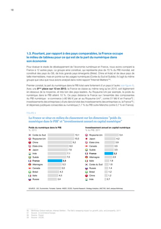 18
1.3. Pourtant, par rapport à des pays comparables, la France occupe
le milieu de tableau pour ce qui est de la part du numérique dans
son économie
Pour évaluer le stade de développement de l’économie numérique en France, nous avons comparé la
France à 12 autres pays. Le groupe ainsi constitué, qui représente plus de 70 % du PIB mondial, est
constitué des pays du G8, de trois grands pays émergents (Brésil, Chine et Inde) et de deux pays de
taille intermédiaire, mais en pointe sur les usages numériques (Corée du Sud et Suède). Il s’agit du même
groupe que celui que nous avions analysé dans notre rapport Internet Matters36
.
Premier constat, la part du numérique dans le PIB total varie fortement d’un pays à l’autre (voir figure 4).
Avec une 8ème
place sur 13 en 2013, la France se classe au même rang qu’en 2010, soit légèrement
en-dessous de la moyenne, et très loin des pays leaders. Au Royaume-Uni par exemple, le poids du
numérique dans le PIB atteint 10 %. Ce pays distance la France sur l’ensemble des composantes
du PIB numérique : e-commerce (90 Md € par an au Royaume-Uni37
, contre 51 Md € en France38
) ;
investissements des entreprises (+8 pts dans le total des investissements des entreprises vs. la France39
) ;
et dépenses publiques consacrées au numérique (1,7 % du PIB outre-Manche contre 0,7 % en France).
3,4
4,0
4,3
5,0
5,3
7,0
7,1
7,6
8,0
9,2
10,0
10,1
5,5France
Suède
Inde
Japon
Etats-Unis
Chine
Royaume-Uni
Russie
Italie
Brésil
Canada
Allemagne
Corée du Sud
0,7
1,2
1,2
1,4
1,6
1,8
2,9
3,5
3,5
3,9
4,2
5,4
3,3
Chine
Inde
Brésil
Russie
Corée du Sud
Italie
Allemagne
France
Suède
Canada
Etats-Unis
Japon
Royaume-Uni
La France se situe en milieu du classement sur les dimensions poids du
numérique dans le PIB et investissement annuel en capital numérique
SOURCE : IDC, Euromonitor, Forrester, Gartner, INSEE, OCDE, Pyramid Research, Strategy Analytics, UNCTAD, Xerfi, analyse McKinsey
Poids du numérique dans le PIB
%, 2013
Investissement annuel en capital numérique
% du PIB, 2011
FIGURE 4
36	 McKinsey Global Institute, Internet Matters : The Net’s sweeping impact on growth, jobs, and prosperity, 2011.
37	 Source : e-commerce Europe.
38	Source : Fevad.
39	Source : OCDE.
 
