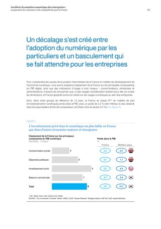 21
Accélérer la mutation numérique des entreprises :
un gisement de croissance et de compétitivité pour la France 
Un décalage s’est créé entre
l’adoption du numérique par les
particuliers et un basculement qui
se fait attendre pour les entreprises
Pour comprendre les causes de la position intermédiaire de la France en matière de développement de
l’économie numérique, nous avons analysé le classement de la France sur les principales composantes
du PIB digital, ainsi que des indicateurs d’usage à trois niveaux  :  consommateurs, entreprises et
administrations. Il ressort de cet examen que, si des marges d’amélioration existent pour elle sur toutes
les dimensions, la France apparaît surtout en retrait sur les usages numériques au sein des entreprises.
Ainsi, dans notre groupe de référence de 13 pays, la France se classe 9ème
en matière de part
d’investissements numériques privés dans le PIB, avec un poids de 2,3 % bien inférieur à celui observé
dans les pays leaders (à titre de comparaison, les Etats-Unis se situent à 5 %) (voir figure 5).
Poids dans le PIB
%
7
9
6
4
8
Investissement privé
Total
Consommation privée
Dépenses publiques
Balance commerciale
3,2
0,7
2,3
5,5
-0,7
France
6,4
1,7
4,9
10,1
2,8
Meilleur pays
L'investissement privé dans le numérique est plus faible en France
que dans d'autres économies matures et émergentes
SOURCE : IDC, Euromonitor, Forrester, Gartner, INSEE, OCDE, Pyramid Research, Strategy Analytics, UNCTAD, Xerfi, analyse McKinsey
1 G8 + Brésil, Chine, Inde, Corée du Sud, Suède
Classement de la France sur les principaux
composants du PIB numérique
Périmètre : 13 pays1
FIGURE 5
 