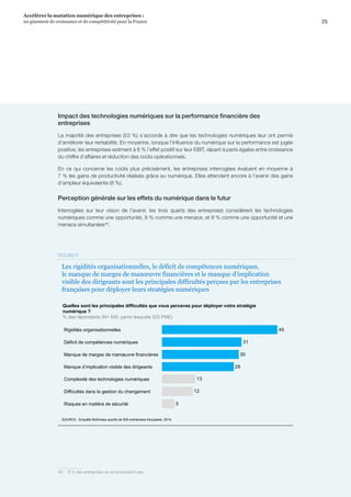 25
Accélérer la mutation numérique des entreprises :
un gisement de croissance et de compétitivité pour la France 
Impact des technologies numériques sur la performance financière des
entreprises
La majorité des entreprises (53 %) s’accorde à dire que les technologies numériques leur ont permis
d’améliorer leur rentabilité. En moyenne, lorsque l’influence du numérique sur la performance est jugée
positive, les entreprises estiment à 6 % l’effet positif sur leur EBIT, réparti à parts égales entre croissance
du chiffre d’affaires et réduction des coûts opérationnels.
En ce qui concerne les coûts plus précisément, les entreprises interrogées évaluent en moyenne à
7 % les gains de productivité réalisés grâce au numérique. Elles attendent encore à l’avenir des gains
d’ampleur équivalente (8 %).
Perception générale sur les effets du numérique dans le futur
Interrogées sur leur vision de l’avenir, les trois quarts des entreprises considèrent les technologies
numériques comme une opportunité, 9 % comme une menace, et 8 % comme une opportunité et une
menace simultanées49
.
5
12
13
28
30
31
45
Manque de marges de manœuvre financières
Rigidités organisationnelles
Manque d’implication visible des dirigeants
Complexité des technologies numériques
Déficit de compétences numériques
Difficultés dans la gestion du changement
Risques en matière de sécurité
Quelles sont les principales difficultés que vous percevez pour déployer votre stratégie
numérique ?
% des répondants (N= 500, parmi lesquels 325 PME)
SOURCE : Enquête McKinsey auprès de 500 entreprises françaises, 2014
Les rigidités organisationnelles, le déficit de compétences numériques,
le manque de marges de manœuvre financières et le manque d’implication
visible des dirigeants sont les principales difficultés perçues par les entreprises
françaises pour déployer leurs stratégies numériques
FIGURE 6
49	 8 % des entreprises ne se prononcent pas.
 