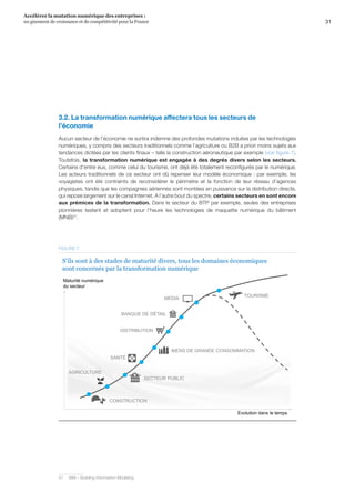 31
Accélérer la mutation numérique des entreprises :
un gisement de croissance et de compétitivité pour la France 
3.2. La transformation numérique affectera tous les secteurs de
l’économie
Aucun secteur de l’économie ne sortira indemne des profondes mutations induites par les technologies
numériques, y compris des secteurs traditionnels comme l’agriculture ou B2B a priori moins sujets aux
tendances dictées par les clients finaux – telle la construction aéronautique par exemple (voir figure 7).
Toutefois, la transformation numérique est engagée à des degrés divers selon les secteurs.
Certains d’entre eux, comme celui du tourisme, ont déjà été totalement reconfigurés par le numérique.
Les acteurs traditionnels de ce secteur ont dû repenser leur modèle économique : par exemple, les
voyagistes ont été contraints de reconsidérer le périmètre et la fonction de leur réseau d’agences
physiques, tandis que les compagnies aériennes sont montées en puissance sur la distribution directe,
qui repose largement sur le canal Internet. A l’autre bout du spectre, certains secteurs en sont encore
aux prémices de la transformation. Dans le secteur du BTP par exemple, seules des entreprises
pionnières testent et adoptent pour l’heure les technologies de maquette numérique du bâtiment
(MNB)57
.
SANTÉ
SECTEUR PUBLIC
BANQUE DE DÉTAIL
DISTRIBUTION
TOURISME
AGRICULTURE
CONSTRUCTION
S’ils sont à des stades de maturité divers, tous les domaines économiques
sont concernés par la transformation numérique
BIENS DE GRANDE CONSOMMATION
MEDIA
Maturité numérique
du secteur
Evolution dans le temps
FIGURE 7
57	 BIM – Building Information Modeling.
 