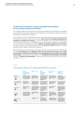 35
Accélérer la mutation numérique des entreprises :
un gisement de croissance et de compétitivité pour la France 
3.3. Dans tous les secteurs, la valeur susceptible d’être déplacée
par le numérique apparaît considérable
Les mutations rapides de la demande des consommateurs associées à des contraintes de compétitivité
accrues exercent une pression majeure sur les entreprises. Pour ces dernières, la valeur en jeu dans la
transformation numérique est considérable.
En nous appuyant sur des modèles théoriques et sur l’observation concrète d’un échantillon représentatif
d’entreprises, nous évaluons que, selon les secteurs, entre 10 et 40 % de résultat opérationnel des
entreprises pourraient être menacés, du fait de l’intensification de la concurrence. Mais dans le
même temps, ces risques sont contrebalancés par des opportunités de croissance et de rentabilité
qui, si les entreprises les saisissent, pourraient améliorer leur résultat opérationnel de 20 à 50 %.
Au total, le solde net de la transformation peut donc aller de -20 % à +40 % d’impact sur le résultat
opérationnel, selon l’agilité numérique des compagnies.
Mais les bénéfices d’une transformation numérique réussie ne se résument pas à cette arithmétique.
En effet, les entreprises qui s’adapteront mieux et plus vite que les autres à leur nouvel
environnement numérique pourront utiliser les marges gagnées pour accroître leur avantage
concurrentiel en augmentant leur investissement, soit en RD, dans la technologie et l’innovation,
soit dans le surplus du consommateur – lequel revient à offrir au client un produit ou un service plus
compétitif (voir figure 8).
Vision intégrée des données et
des interfaces
1.
Pression
concurrentielle
accrue et nouveaux
entrants
2.
Expérience client
3.
Offre et
développement
de produits
numériques
4.
Décisions mieux
éclairées
5.
Transformation
numérique
des processus
BANQUE
DE DÉTAIL
Entrée de nouveaux acteurs
(banques directes, géants de
l'Internet, acteurs spécialisés)
et transparence accrue grâce
aux sites de comparaison
Redéfinition du rôle et
du nombre des agences,
suite à la numérisation des
interactions par internet et
mobile
Nouvelles sources de revenus
grâce à des offres produits
personnalisées, de nouveaux
services bancaires et non-
bancaires et l’utilisation de
plateformes mobiles
personnalisées
Augmentation des ventes
croisées, personnalisation des
produits, identification de la
fraude et profil de risque des
clients
Réduction des coûts
opérationnels par la
suppression des interventions
manuelles et l'utilisation du
cloud computing dans les
services informatiques
BIENS DE GRANDE
CONSOMMATION
Émergence d’acteurs
purement numériques
(ex. EtatPur.com) et de sites
de comparaison
Budget marketing optimisé,
ventes accrues, expérience
magasin améliorée, possibilité
de collaboration avec les
acteurs de la distribution
Ventes en hausse grâce à des
produits personnalisés, des
services améliorés et le
développement de nouveaux
modèles business (ex. box)
Gestion optimisée des prix et
promotions et identification
précise des facteurs de
décisions d'achat
Diminution des coûts d’achat,
de production et de distribution
grâce à l'utilisation du e-
sourcing et de techniques
avancées de surveillance
DISTRIBUTION
Montée en puissance des
pure players
(ex. Amazon) et de sites de
comparaison
Expérience magasin améliorée
(ex. alertes personnalisées sur
smartphones), développement
de la vente en ligne et
fidélisation grâce à l’utilisation
de réseaux sociaux
Ventes en hausse grâce à des
produits personnalisés ou
co-créés et à de nouveaux
services d’abonnement
(ex. livraison automatique de
produits achetés
régulièrement)
Gestion optimisée des prix,
des promotions et de
l’assortiment
Réduction des coûts par la
planification fine de la charge
de travail et la traçabilité, et
amélioration de l'efficacité du
personnel de vente grâce à de
nouveaux appareils
numériques
TOURISME
Entrée de nouveaux acteurs
(agences en ligne, plateformes
peer-to-peer comme AirBnb)
et transparence en hausse due
aux sites de comparaison et
de recherche (ex. Kayak)
Redéfinition du rôle et du
nombre des agences et points
de vente
Développement de nouvelles
applications pour faciliter les
réservations et proposer de
nouveaux services
(ex. check-out via la TV de la
chambre) et fidéliser la
clientèle
Gestion optimisée de la
capacité grâce à un pricing
sophistiqué, et augmentation
de l’up-selling et cross-selling
ciblés par l’analyse du profil de
la clientèle
Diminution des coûts par
l’automatisation des processus
et la possibilité pour les clients
de réaliser certaines tâches
eux-mêmes (par exemple,
l'impression des cartes
d'embarquement)
CONSTRUCTION
Services améliorés par
l’utilisation de capteurs et
commandes à distance
(ex. contrôle à distance des
systèmes anti-incendies)
Compréhension fine de
l’utilisation faite des bâtiments,
et facilité de test des modèles
avant la phase de construction
Réduction des coûts de
construction grâce aux outils
de type BIM, amélioration par
les applications mobiles du
suivi des chantiers et des
interactions d’équipes sur site
Cinq tendances influent sur la marge opérationnelle des entreprises
FIGURE 8
 