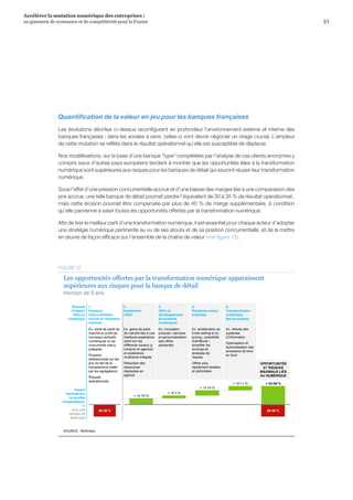 51
Accélérer la mutation numérique des entreprises :
un gisement de croissance et de compétitivité pour la France 
Quantification de la valeur en jeu pour les banques françaises
Les évolutions décrites ci-dessus reconfigurent en profondeur l’environnement externe et interne des
banques françaises ; dans les années à venir, celles-ci vont devoir négocier un virage crucial. L’ampleur
de cette mutation se reflète dans le résultat opérationnel qu’elle est susceptible de déplacer.
Nos modélisations, sur la base d’une banque type complétées par l’analyse de cas clients anonymes y
compris issus d'autres pays européens tendent à montrer que les opportunités liées à la transformation
numérique sont supérieures aux risques pour les banques de détail qui sauront réussir leur transformation
numérique.
Sous l’effet d’une pression concurrentielle accrue et d'une baisse des marges liée à une comparaison des
prix accrue, une telle banque de détail pourrait perdre l’équivalent de 30 à 35 % de résultat opérationnel ;
mais cette érosion pourrait être compensée par plus de 40 % de marge supplémentaire, à condition
qu’elle parvienne à saisir toutes les opportunités offertes par la transformation numérique.
Afin de tirer le meilleur parti d’une transformation numérique, il est essentiel pour chaque acteur d’adopter
une stratégie numérique pertinente au vu de ses atouts et de sa position concurrentielle, et de la mettre
en œuvre de façon efficace sur l’ensemble de la chaîne de valeur (voir figure 12).
29-36 %
4.
Décisions mieux
éclairées
5.
Transformation
numérique
des processus
2.
Expérience
client
3.
Offre et
développement
de produits
numériques
+ 43-48 %+ 10-11 %
+ 13-14 %
+ -6-7 %
+ 14-16 %
29-36 %
1.
Pression
concurrentielle
accrue et nouveaux
entrants
Sources
d’impact
liées au
numérique
Les opportunités offertes par la transformation numérique apparaissent
supérieures aux risques pour la banque de détail
Horizon de 5 ans
Impact
maximal sur
le résultat
d’exploitation,
%
pour une
banque de
détail type
Ex. amélioration du
cross-selling et du
pricing ; possibilité
d'améliorer /
simplifier les
scorings et
analyses de
risques
Offres plus
rapidement testées
et optimisées
Ex. refonte des
systèmes
d’information
Optimisation et
automatisation des
processus de bout
en bout
Ex. gains de parts
de marché liés à une
meilleure expérience
client sur les
différents canaux (y
compris en agence)
et expérience
multicanal intégrée
Réduction des
ressources
déployées en
agence
Ex. innovation
produits / services
et personnalisation
des offres
existantes
Ex. perte de parts de
marché au profit de
nouveaux entrants
numériques ou de
concurrents mieux
préparés
Pression
déflationniste sur les
prix du fait de la
transparence créée
par les agrégateurs
Risques
opérationnels
OPPORTUNITÉS
ET RISQUES
MAXIMAUX LIÉS
AU NUMÉRIQUE
SOURCE : McKinsey
FIGURE 12
 