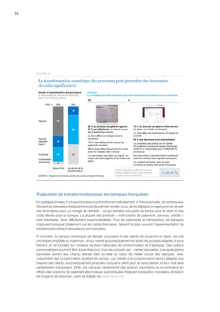 54
SOURCE : Rapports d'entreprise, articles de presse, analyse McKinsey
5
3525
50
20
15
50
Numérisé
Manuel
Entièrement
automatisé
100% =
Manuel
optimisé
(lean)
600
Aujourd’hui
600
Au terme de la
transformation…
Niveau d'automatisation des processus
% des processus, banque de détail type
dans une économie mature
Impact positif de profit net pour une
banque traditionnelle ayant réussi sa
transformation numérique
+ 10-11 %
La transformation numérique des processus peut permettre des économies
de coûts significatives
DE À
Exemple :
Le processus de prêt immobilier peut être entièrement transformé par le numérique
60 % du process est géré en agence,
40 % par téléphonie, en interne ou par
des prestataires externes
Le front-office est impliqué dans le
processus
100 % des décisions sont issues de
jugements humains
Mid et back-offices fonctionnent en silos
avec de multiples allers retours
Les demandes sont faites sur papier, au
moyen de divers logiciels et de fichiers de
calcul
75 % du process est géré en libre-service
(en ligne, sur mobile, en kiosque)
Le front-office est concentré sur le conseil et
la vente
80 % des décisions sont automatisées
Le processus est conduit par le Centre
d'Excellence (nombre de parties impliquées
limité et un responsable pour l'intégralité du
processus)
Des documents majoritairement numériques
(sauf les contrats avec signature physique)
Un système de liaison avec le client
connecté au réseau interne de l'entreprise
FIGURE 13
Trajectoire de transformation pour les banques françaises
En quelques années, l’univers bancaire va se transformer radicalement. A l’heure actuelle, de nombreuses
démarches bancaires impliquent encore de prendre rendez-vous, de se déplacer en agence et de remplir
des formulaires avec un chargé de clientèle – ce qui entraîne une perte de temps pour le client et des
coûts élevés pour la banque. La plupart des produits – instruments de paiement, services, crédits –
sont standards, donc difficilement personnalisables. Pour les paiements et transactions, les banques
s’appuient presque totalement sur les cartes bancaires, laissant le plus souvent l’expérimentation de
solutions pionnières à des acteurs non bancaires.
A contrario, la banque numérique de demain proposera à ses clients de souscrire en ligne, via une
procédure simplifiée au maximum, et qui mettra automatiquement en avant les produits adaptés à leurs
besoins en se fondant sur l’analyse de leurs habitudes de consommation et d’épargne. Des options
personnalisées pourront être souscrites pour tous les produits (ex :  cartes bancaires). Les applications
bancaires verront leur champ étendu bien au-delà du cœur de métier actuel des banques, avec
notamment des fonctionnalités facilitant les achats. Les crédits à la consommation seront adaptés aux
besoins des clients, automatiquement proposés lorsque le client peut en avoir besoin, et leur coût sera
parfaitement transparent. Enfin, les banques deviendront des acteurs importants du e-commerce en
offrant des solutions de paiement électronique sophistiquées intégrant transaction monétaire, émission
de coupons de réduction, carte de fidélité, etc. (voir figure 14).
 