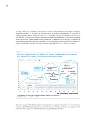 58
an entre 2013 et 2018. Reflet de ces évolutions, la France est désormais le second pays européen,
derrière le Royaume-Uni, en termes de parts de marché de la distribution généraliste en ligne. Et si ce
pourcentage reste encore limité (3,9 % en 2013), il est appelé à grossir rapidement (6,1 % en 2016).
Au-delà de la transaction, les canaux numériques permettent de multiplier les contacts entre la marque
et ses clients finaux, via les réseaux sociaux par exemple. Une évolution dont semblent conscientes de
nombreuses entreprises du secteur : parmi les 110 plus importantes, respectivement 70 % affichent en
page d’accueil de leur site Web un lien vers leur page Facebook et 60 % vers leur compte Twitter.
1 En pourcentage de ceux qui ont acheté un produit de la catégorie en question dans les 6 derniers mois
0
5
10
15
20
25
30
35
40
45
50
55
60
65
70
10 15 20 25 30 35 40 45 50 55 60 65 70 75
% des consommateurs recherchant en ligne1
% de consommateurs achetant en ligne1
Jeux vidéosJouets
Equipements sportifs
Petit électroménager
Fournitures pour animaux
Fournitures de bureau
Téléphonie mobile
Gros électoménager
Bricolage
Déco. d’intérieur
Produits ménagers
Santé  Beauté
Epicerie
Meubles
Chaussures
Electronique
DVD/Video
Informatique
(hardware et software)
Vêtements
Livres
Musique
1. Toujours
en magasin
3. Déjà en
ligne
2. Champ de
bataille du
numérique
Parmi les consommateurs qui ont acheté un produit santé  beauté dans les 6
derniers mois, 29 % ont recherché le produit en ligne, et 45 % l'ont acheté en ligne
SOURCE : Enquête iConsumer de McKinsey, 2013
Selon les comportements de recherche et d’achat en ligne des consommateurs,
trois segments de produits de consommation apparaissent
FIGURE 15
Parce qu’il leur permet tout à la fois d’entrer en contact avec un plus grand nombre de consommateurs,
mais aussi d’enrichir l’expérience de leurs clients finaux, le numérique représente une opportunité de
croissance majeure pour les fabricants de produits de grande consommation.
 