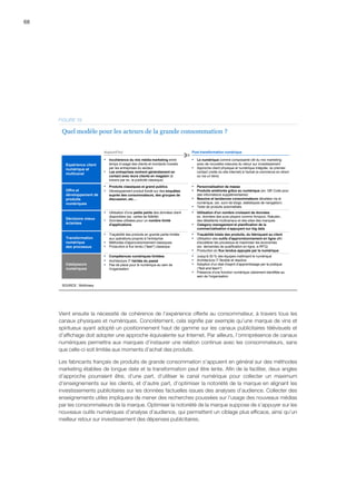 68
Post transformation numériqueAujourd’hui
▪ Incohérence du mix média marketing entre
temps d’usage des clients et montants investis
par les entreprises du secteur
▪ Les entreprises rentrent généralement en
contact avec leurs clients en magasin (à
travers par ex. la publicité classique)
▪ Le numérique comme composante clé du mix marketing
avec de nouvelles mesures du retour sur investissement
▪ Approche client physique et numérique intégrée, du premier
contact (visite du site internet) à l'achat (e-commerce en direct
ou via un tiers)
▪ Produits classiques et grand publics
▪ Développement produit fondé sur des enquêtes
auprès des consommateurs, des groupes de
discussion, etc…
▪ Personnalisation de masse
▪ Produits améliorés grâce au numérique (ex. QR Code pour
des informations supplémentaires)
▪ Besoins et tendances consommateurs décelées via le
numérique, (ex. suivi de blogs, statistiques de navigation)
▪ Tests de produits automatisés
▪ Utilisation d'une petite partie des données client
disponibles (ex. cartes de fidélité)
▪ Données utilisées pour un nombre limité
d'applications
▪ Utilisation d'un nombre croissant de données
ex. données des pure players comme Amazon, Rakuten,
des détaillants multicanaux et des sites des marques
▪ Category management et planification de la
commercialisation s'appuyant sur big data
▪ Traçabilité des produits en grande partie limitée
aux opérations propres à l'entreprise
▪ Méthodes d'approvisionnement classiques
▪ Production à flux tendu (lean) classique
▪ Traçabilité totale des produits, du fabriquant au client
▪ Utilisation des outils d'approvisionnement en ligne afin
d'accélérer les processus et maximiser les économies
(ex. demandes de qualification en ligne, e-RFQ)
▪ Production en flux tendus appuyée par le numérique
Catalyseurs
numériques
▪ Compétences numériques limitées
▪ Architecture IT héritée du passé
▪ Pas de place pour le numérique au sein de
l'organisation
▪ Jusqu'à 30 % des équipes maîtrisant le numérique
▪ Architecture IT flexible et réactive
▪ Adoption d'un état d'esprit d’apprentissage par la pratique
(test and learn)
▪ Présence d'une fonction numérique clairement identifiée au
sein de l'organisation
Quel modèle pour les acteurs de la grande consommation ?
Expérience client
numérique et
multicanal
Offre et
développement de
produits
numériques
Décisions mieux
éclairées
Transformation
numérique
des processus
SOURCE : McKinsey
FIGURE 19
Vient ensuite la nécessité de cohérence de l’expérience offerte au consommateur, à travers tous les
canaux physiques et numériques. Concrètement, cela signifie par exemple qu’une marque de vins et
spiritueux ayant adopté un positionnement haut de gamme sur les canaux publicitaires télévisuels et
d’affichage doit adopter une approche équivalente sur Internet. Par ailleurs, l’omniprésence de canaux
numériques permettra aux marques d’instaurer une relation continue avec les consommateurs, sans
que celle-ci soit limitée aux moments d’achat des produits.
Les fabricants français de produits de grande consommation s’appuient en général sur des méthodes
marketing établies de longue date et la transformation peut être lente. Afin de la faciliter, deux angles
d’approche pourraient être, d’une part, d’utiliser le canal numérique pour collecter un maximum
d’enseignements sur les clients, et d’autre part, d’optimiser la notoriété de la marque en alignant les
investissements publicitaires sur les données factuelles issues des analyses d’audience. Collecter des
enseignements utiles impliquera de mener des recherches poussées sur l’usage des nouveaux médias
par les consommateurs de la marque. Optimiser la notoriété de la marque suppose de s’appuyer sur les
nouveaux outils numériques d’analyse d’audience, qui permettent un ciblage plus efficace, ainsi qu’un
meilleur retour sur investissement des dépenses publicitaires.
 