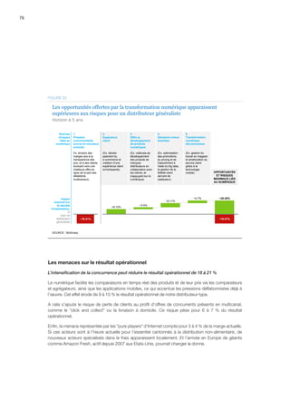 76
4.
Décisions mieux
éclairées
5.
Transformation
numérique
des processus
2.
Expérience
client
3.
Offre et
développement
de produits
numériques
~18-21%
1.
Pression
concurrentielle
accrue et nouveaux
entrants
Sources
d’impact
liées au
numérique
Impact
maximal sur
le résultat
d’exploitation,
%
pour un
distributeur
généraliste
Horizon à 5 ans
~3-5%
~8-11%
~25-35%~5-7%
~9-12%
(Ex. optimisation
des promotions,
du pricing et de
l'assortiment à
l'aide du big data,
la gestion de la
fidélité client
servant de
catalyseur)
(Ex. gestion du
travail en magasin
et amélioration du
service client
grâce à la
technologie
mobile)
(Ex. dévelo-
ppement du
e-commerce et
création d'une
expérience client
enrichissante)
(Ex. méthode de
développement
des produits de
marques
distributeurs en
collaboration avec
les clients, et
s'appuyant sur le
numérique)
OPPORTUNITÉS
ET RISQUES
MAXIMAUX LIÉS
AU NUMÉRIQUE
Ex. érosion des
marges due à la
transparence des
prix, et à des clients
évoluant vers une
meilleure offre en
ligne de la part des
détaillants
multicanaux)
~18-21%
Les opportunités offertes par la transformation numérique apparaissent
supérieures aux risques pour un distributeur généraliste
SOURCE : McKinsey
FIGURE 22
Les menaces sur le résultat opérationnel
L’intensification de la concurrence peut réduire le résultat opérationnel de 18 à 21 %
Le numérique facilite les comparaisons en temps réel des produits et de leur prix via les comparateurs
et agrégateurs, ainsi que les applications mobiles, ce qui accentue les pressions déflationnistes déjà à
l’œuvre. Cet effet érode de 9 à 10 % le résultat opérationnel de notre distributeur-type.
A cela s’ajoute le risque de perte de clients au profit d’offres de concurrents présents en multicanal,
comme le click and collect ou la livraison à domicile. Ce risque pèse pour 6 à 7  % du résultat
opérationnel.
Enfin, la menace représentée par les pure players d’Internet compte pour 3 à 4 % de la marge actuelle.
Si ces acteurs sont à l’heure actuelle pour l’essentiel cantonnés à la distribution non-alimentaire, de
nouveaux acteurs spécialisés dans le frais apparaissent localement. Et l’arrivée en Europe de géants
comme Amazon Fresh, actif depuis 2007 aux Etats-Unis, pourrait changer la donne.
 