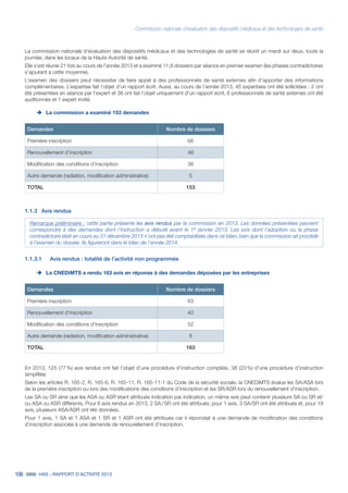 Commission nationale d’évaluation des dispositifs médicaux et des technologies de santé
108 HAS - RAPPORT D’ACTIVITÉ 2013
La commission nationale d’évaluation des dispositifs médicaux et des technologies de santé se réunit un mardi sur deux, toute la
journée, dans les locaux de la Haute Autorité de santé.
Elle s’est réunie 21 fois au cours de l’année 2013 et a examiné 11,8 dossiers par séance en premier examen (les phases contradictoires
s’ajoutant à cette moyenne).
L’examen des dossiers peut nécessiter de faire appel à des professionnels de santé externes afin d’apporter des informations
complémentaires. L’expertise fait l’objet d’un rapport écrit. Aussi, au cours de l’année 2013, 45 expertises ont été sollicitées : 2 ont
été présentées en séance par l’expert et 36 ont fait l’objet uniquement d’un rapport écrit, 6 professionnels de santé externes ont été
auditionnés et 1 expert invité.
èè La commission a examiné 153 demandes
Demandes Nombre de dossiers
Première inscription 66
Renouvellement d’inscription 46
Modification des conditions d’inscription 36
Autre demande (radiation, modification administrative) 5
TOTAL 153
1.1.3	 Avis rendus
Remarque préliminaire : cette partie présente les avis rendus par la commission en 2013. Les données présentées peuvent
correspondre à des demandes dont l’instruction a débuté avant le 1er
janvier 2013. Les avis dont l’adoption ou la phase
contradictoire était en cours au 31 décembre 2013 n’ont pas été comptabilisés dans ce bilan, bien que la commission ait procédé
à l’examen du dossier. Ils figureront dans le bilan de l’année 2014.
1.1.3.1	 Avis rendus : totalité de l’activité non programmée
èè La CNEDiMTS a rendu 163 avis en réponse à des demandes déposées par les entreprises
Demandes Nombre de dossiers
Première inscription 63
Renouvellement d’inscription 40
Modification des conditions d’inscription 52
Autre demande (radiation, modification administrative) 8
TOTAL 163
En 2013, 125 (77 %) avis rendus ont fait l’objet d’une procédure d’instruction complète, 38 (23 %) d’une procédure d’instruction
simplifiée.
Selon les articles R. 165-2, R. 165-6, R. 165-11, R. 165-11-1 du Code de la sécurité sociale, la CNEDiMTS évalue les SA/ASA lors
de la première inscription ou lors des modifications des conditions d’inscription et les SR/ASR lors du renouvellement d’inscription.
Les SA ou SR ainsi que les ASA ou ASR étant attribués indication par indication, un même avis peut contenir plusieurs SA ou SR et/
ou ASA ou ASR différents. Pour 6 avis rendus en 2013, 2 SA / SR ont été attribués, pour 1 avis, 3 SA/SR ont été attribués et, pour 19
avis, plusieurs ASA/ASR ont été données.
Pour 1 avis, 1 SA et 1 ASA et 1 SR et 1 ASR ont été attribués car il répondait à une demande de modification des conditions
d’inscription associée à une demande de renouvellement d’inscription.
 