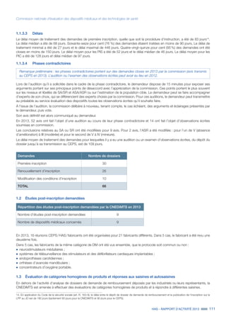 HAS - RAPPORT D’ACTIVITÉ 2013 111
Commission nationale d’évaluation des dispositifs médicaux et des technologies de santé
14. En application du Code de la sécurité sociale (art. R. 163-9), le délai entre le dépôt de dossier de demande de remboursement et la publication de l’inscription sur la
LPP au JO est de 180 jours (tacitement 90 jours pour la CNEDiMTS et 90 jours pour le CEPS).
1.1.3.3	Délais
Le délai moyen de traitement des demandes de première inscription, quelle que soit la procédure d’instruction, a été de 83 jours14
.
Le délai médian a été de 68 jours. Soixante-seize pour cent (76 %) des demandes étaient traitées en moins de 90 jours. Le délai de
traitement minimal a été de 27 jours et le délai maximal de 446 jours. Quatre-vingt-quinze pour cent (95 %) des demandes ont été
closes en moins de 150 jours. Le délai moyen pour les PIS a été de 52 jours et le délai médian de 46 jours. Le délai moyen pour les
PIC a été de 128 jours et délai médian de 97 jours.
1.1.3.4	 Phases contradictoires
Remarque préliminaire : les phases contradictoires portent sur des demandes closes en 2013 par la commission (avis transmis
au CEPS en 2013). L’audition ou l’examen des observations écrites peut avoir eu lieu en 2012.
Lors de l’audition qu’il a sollicitée dans le cadre de la phase contradictoire, le demandeur dispose de 15 minutes pour exposer ses
arguments portant sur ses principaux points de désaccord avec l’appréciation de la commission. Ces points portent le plus souvent
sur les niveaux et libellés de SA/SR et ASA/ASR ou sur l’estimation de la population cible. Le demandeur peut se faire accompagner
d’experts de son choix, qui se différencient des experts choisis par la commission. Pour ces auditions, le demandeur peut transmettre
au préalable au service évaluation des dispositifs toutes les observations écrites qu’il souhaite faire.
À l’issue de l’audition, la commission délibère à nouveau, tenant compte, le cas échéant, des arguments et éclairages présentés par
le demandeur, puis vote.
Son avis définitif est alors communiqué au demandeur.
En 2013, 52 avis ont fait l’objet d’une audition au cours de leur phase contradictoire et 14 ont fait l’objet d’observations écrites
soumises en commission.
Les conclusions relatives au SA ou SR ont été modifiées pour 9 avis. Pour 2 avis, l’ASR a été modifiée : pour l’un de V (absence
d’amélioration) à III (modérée) et pour le second de V à IV (mineure).
Le délai moyen de traitement des demandes pour lesquelles il y a eu une audition ou un examen d’observations écrites, du dépôt du
dossier jusqu’à sa transmission au CEPS, est de 109 jours.
Demandes Nombre de dossiers
Première inscription 30
Renouvellement d’inscription 26
Modification des conditions d’inscription 10
TOTAL 66
1.2	 Études post-inscription demandées
Répartition des études post-inscription demandées par la CNEDiMTS en 2013
Nombre d’études post-inscription demandées 9
Nombre de dispositifs médicaux concernés 9
En 2013, 16 réunions CEPS / HAS / fabricants ont été organisées pour 21 fabricants différents. Dans 5 cas, le fabricant a été revu une
deuxième fois.
Dans 5 cas, les fabricants de la même catégorie de DM ont été vus ensemble, que le protocole soit commun ou non :
˜	neurostimulateurs médullaires ;
˜		systèmes de télésurveillance des stimulateurs et des défibrillateurs cardiaques implantables ;
˜		endoprothèses carotidiennes ;
˜		orthèses d’avancée mandibulaire ;
˜		concentrateurs d’oxygène portable.
1.3	 Évaluation de catégories homogènes de produits et réponses aux saisines et autosaisines
En dehors de l’activité d’analyse de dossiers de demande de remboursement déposés par les industriels ou leurs représentants, la
CNEDiMTS est amenée à effectuer des évaluations de catégories homogènes de produits et à répondre à différentes saisines.
 