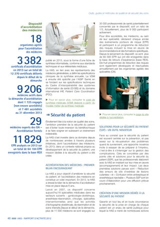 40 HAS - RAPPORT D’ACTIVITÉ 2013
Dispositif
d’accréditation
des médecins
18organismes agréés
pour l’accréditation
des médecins
3 382certificats d’accréditation
en 2013 sur un total de
12 270 certificats délivrés
depuis le début de la
démarche
9 206médecins actifs dans
la démarche d’accréditation
dont 1 725 engagés
(non encore accrédités)
et 7 481 accrédités
au 31 décembre 2013
29médecins experts des OA -
Accréditation formés
11 829EPR analysés en 2013 sur
un total de 64 184 EPR
enregistrés dans la base REX
Outils, guides et méthodes de qualité et de sécurité des soins
publié en 2013, sous la forme d’une fiche de
synthèse informatisée, conforme aux standards
techniques et aux référentiels médicaux.
La HAS, en lien avec les représentants des
médecins généralistes, a défini les spécifications
cliniques de la synthèse annuelle. Le VSM
a ensuite été spécifié par l’ASIP Santé en
se fondant sur les spécifications techniques
du Cadre d'interopérabilité des systèmes
d'information de santé (CI-SIS) et du domaine
international IHE Patient Care Coordination
(PCC).
uu Pour en savoir plus, consulter le volet de
synthèse médicale (VSM) élaboré à partir du
modèle métier de synthèse médicale.
Sécurité du patient
Étroitement liée à la notion de qualité des soins,
l’ambition première de la sécurité du patient
est d’éviter toute inversion du bénéfice/risque
à se faire soigner en subissant un événement
indésirable.
La HAS s’est investie dans ce domaine depuis
de nombreuses années à travers plusieurs
initiatives, dont l’accréditation des médecins.
En 2013, dans un contexte national propice au
développement de la sécurité du patient, une
mission dédiée à la sécurité du patient a été
créée.
ACCRÉDITATION DES MÉDECINS : PREMIER
BILAN ENCOURAGEANT
La HAS a pour objectif d’améliorer la sécurité
du patient, et l’accréditation des médecins en
constitue un volet important. En 2013, la HAS
a dressé le bilan de la démarche d’accréditation
mise en place depuis 6 ans.
Lancé en 2007, ce dispositif concerne
aujourd’hui 18 spécialités médicales dans les
secteurs suivants : gynécologie-obstétrique,
anesthésie-réanimation, chirurgie, spécialités
interventionnelles ainsi que les activités
d’échographie obstétricale, de réanimation et de
soins intensifs.Depuis le début de la démarche,
plus de 11 000 médecins se sont engagés sur
35 000 professionnels de santé potentiellement
concernés par le dispositif, soit un ratio de
1/3. Actuellement, plus de 9 000 participent
activement.
Pour être accrédités, les médecins, au sein
de leur spécialité, déclarent chaque année
des événements porteurs de risque (EPR)
et participent à un programme de réduction
des risques incluant la mise en œuvre de
recommandations et des formations spécifiques.
Depuis le lancement du dispositif, ce sont plus
de 60 000 EPR qui ont été enregistrés dans
la base de retours d’expérience (base REX).
Dix-huit programmes de réduction des risques
sont également développés et réactualisés
annuellement par les organismes agréés des
spécialités (OA).
uu Pour en savoir plus, consulter la page du site
dédiée à l’accréditation.
SOLUTIONS POUR LA SÉCURITÉ DU PATIENT
(SSP) : UN OUTIL NOVATEUR
Face au constat que la sécurité du patient
est souvent centrée sur la prévention, et pas
assez sur la récupération des problèmes
quand ils surviennent, une approche novatrice
incite à essayer de se préparer à l’imprévu,
c’est-à-dire à s’interroger sur la gestion des
complications. Cela se concrétise par des
points clés et solutions pour la sécurité du
patient (SSP), que les professionnels élaborent
avec la HAS en insistant sur leur mise en œuvre
(accompagnement) et leur impact. Les deux
premières solutions parues sont « Réduction
des erreurs de site d’exérèse de lésions
cutanées » et « Confusion entre antiseptique et
anesthésique injectable ». Plusieurs SSP sont en
cours d’élaboration pour une diffusion prévue
prochainement.
CRÉATION D’UNE MISSION DÉDIÉE À LA
SÉCURITÉ DU PATIENT
Garantir en tout lieu et en toute circonstance
la sécurité de la prise en charge de chaque
patient est un enjeu de santé publique pour
lequel la HAS a mené de nombreuses actions
 
