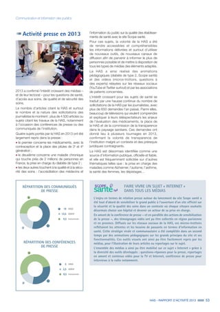 HAS - RAPPORT D’ACTIVITÉ 2013 53
Communication et information des publics
RÉPARTITION DES COMMUNIQUÉS
DE PRESSE
3
2
1
DAQSS1 19
Institutionnels3 9,5
DEMESP2 13,5
RÉPARTITION DES CONFÉRENCES
DE PRESSE
3
2
1
DAQSS1 5
Institutionnels3 8,5
DEMESP2 2,5
FAIRE VIVRE UN SUJET « INTERNET »
DANS TOUS LES MÉDIAS
L'enjeu en termes de relation presse autour du lancement du site Scope santé a
été tout d'abord de sensibiliser le grand public à l’ouverture d’un site officiel sur
la sécurité et la qualité des soins dans un contexte où chaque citoyen souhaite
désormais choisir son hôpital et devenir un acteur de sa prise en charge.
En amont de la conférence de presse – et en parallèle des actions de sensibilisation
de la presse –, des témoignages vidéo ont pu être collectés en région parisienne
et en province. Diffusés sur les réseaux sociaux de la HAS, ces micros-trottoirs
reflétaient les attentes et les besoins de passants en termes d’information en
santé. Cette stratégie virale et communautaire a été complétée dans un second
temps par des animations pédagogiques sur les grands principes du site et ses
fonctionnalités. Ces outils visuels ont ainsi pu être facilement repris par les
médias, pour l’illustration de leurs articles ou reportages sur le sujet.
L'ensemble des médias a ainsi pu être mobilisé sur ce sujet « Internet » grâce à
la diversité des outils développés : questions-réponses pour la presse, reportages
en amont et contenus vidéo pour la TV et Internet, conférence de presse pour
interviews à la radio notamment.
QUALITÉ DES HÔPITAUX  CLINIQUES
JE M’INFORME, JE CHOISIS!
Activité presse en 2013
2013 a confirmé l’intérêt croissant des médias –
et de leur lectorat – pour les questions de santé,
d’accès aux soins, de qualité et de sécurité des
soins.
Le nombre d’articles citant la HAS et surtout
le nombre et la nature des sollicitations des
journalistes le montrent : plus de 4 500 articles ou
sujets citant les travaux de la HAS, notamment
à l’occasion des conférences de presse ou des
communiqués de l’institution.
Quatre sujets portés par la HAS en 2013 ont été
largement repris dans la presse :
˜	le premier concerne les médicaments, avec la
contraception et la place des pilules de 3e
et 4e
génération ;
˜	le deuxième concerne une maladie chronique
qui touche près de 2 millions de personnes en
France, la prise en charge du diabète de type 2 ;
˜	les deux autres touchent à la qualité et à la sécu-
rité des soins : l’accréditation des médecins et
l’information du public sur la qualité des établisse-
ments de santé avec le site Scope santé.
Pour ces sujets, la volonté de la HAS a été
de rendre accessibles et compréhensibles
les informations délivrées et surtout d’utiliser
de nouveaux outils, de nouveaux canaux de
diffusion afin de parvenir à informer le plus de
personnes possible et de mettre à disposition de
tous les types de médias des éléments adaptés.
La HAS a ainsi réalisé des animations
pédagogiques (diabète de type 2, Scope santé)
et des vidéos (micros-trottoirs, questions à
des experts) relayées sur les réseaux sociaux
(YouTube et Twitter surtout) et par les associations
de patients concernées.
L’intérêt croissant pour les sujets de santé se
traduit par une hausse continue du nombre de
sollicitations de la HAS par les journalistes, avec
plus de 650 demandes l’an passé. Parmi elles,
beaucoup de télévisions qui veulent comprendre
et expliquer à leurs téléspectateurs les enjeux
de l’évaluation des médicaments, la place de
la HAS et de la commission de la transparence
dans le paysage sanitaire. Ces demandes ont
donné lieu à plusieurs tournages en 2013,
confirmant la volonté de transparence de
l’institution malgré un contexte et des prérequis
juridiques contraignants.
La HAS est désormais identifiée comme une
source d’information publique, officielle et fiable,
et elle est fréquemment sollicitée sur d’autres
thématiques telles que : la prise en charge des
maladies comme Alzheimer, l’autisme, l’asthme,
la santé des femmes, les dépistages…
 