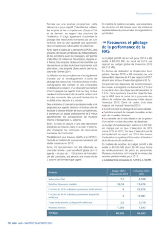 58 HAS - RAPPORT D’ACTIVITÉ 2013
Fonctionnement
Fondée sur une analyse prospective, cette
démarche a pour objectif d’identifier les métiers,
les emplois et les compétences d’aujourd’hui
et de demain, au regard des missions de
l’institution. Il s’agit également d’optimiser le
pilotage des ressources humaines par un suivi
renforcé, tant au plan qualitatif que quantitatif,
des compétences individuelles et collectives.
Ainsi, dans le cadre de la démarche GPEEC, des
groupes de travail composés de collaborateurs,
et des entretiens avec les managers, ont permis
d’identifier 23 métiers et 50 emplois, répartis en
4 filières. Des emplois cibles ont été identifiés sur
des secteurs où des évolutions importantes sont
attendues ; ces emplois cibles seront décrits au
cours de l’année 2014.
La réflexion sur les compétences s’est également
traduite par le développement d’outils de
pilotage des ressources humaines (fiches emploi,
cartographie des métiers et des principales
mobilités) et la création d’un dispositif permettant
d’accompagner les agents tout au long de leur
carrière à la Haute Autorité de santé, notamment
lors des moments clés que sont l’embauche, la
mobilité et les départs à la retraite.
Des entretiens d’orientation professionnelle sont
proposés aux agents désireux d’évoluer, afin de
les aider à dresser le bilan de leurs compétences,
à construire un projet professionnel et à mieux
appréhender les perspectives de mobilité
interne, interagences ou externe.
Enfin, la mise en œuvre d’une telle démarche
entraînera la mise en place d’un plan d’actions,
afin d’adapter les politiques de ressources
humaines de l’institution.
Parallèlement aux travaux relatifs à la GPEEC,
l’activité en matière de ressources humaines est
restée soutenue en 2013.
Ainsi, 43 recrutements ont été effectués au
cours de l’année – pour un effectif global de 410
agents – et plus de 1 100 actions de formation
ont été conduites, soit environ une moyenne de
3 actions de formation par agent.
Recettes
Budget (M€)
prévisionnel 2013
Exécution 2013
(M€)
Subvention État 7,2 4,768
Dotation Assurance maladie 24,34 19,476
Fraction de 10 % redevance promotion médicaments 8 22,976
Fraction de 44 % redevance promotion dispositifs
médicaux
4 12,081
Taxes médicaments et dispositifs médicaux 3,5 3,718
Recettes diverses 1,269 1,543
TOTAUX 48,309 64,563
En matière de relations sociales, une soixantaine
de réunions ont été tenues avec les instances
représentatives du personnel et les organisations
syndicales.
Ressources et pilotage
de la performance de la
HAS
Le budget primitif de la HAS pour 2013 a été
arrêté à 60,235 M€, en recul de 6,2 % par
rapport au budget global de l’exercice 2012
(64,216 M€).
En termes de réalisation et d’exécution bud-
gétaire, l’année 2013 a été marquée par une
baisse de la dépense de 4 % par rapport à 2012,
situant ainsi le taux d’exécution global à 92 %.
Concernant les dépenses de fonctionnement,
leur niveau a enregistré une baisse de 3,7 % due
à une diminution des dépenses décaissables de
2,9 %. Cette tendance traduit les objectifs fixés
par la HAS dans le cadre de la poursuite des
efforts de maîtrise des dépenses initiés depuis
l’exercice 2010. Dans ce cadre, trois axes
majeurs ont marqué l’exercice 2013 :
˜	le renforcement du pilotage de la masse salariale ;
˜	l’autofinancement de mesures nouvelles, en lien
avec de nouvelles missions ;
˜	la poursuite de la rationalisation de la gestion
d’un certain nombre de postes de dépenses.
Le budget d’investissement, estimé à 2,452 M€,
est marqué par un taux d’exécution de 38 %
contre 57 % en 2012. Ce taux d’exécution est lié
principalement au report sur 2014 des travaux
d’adaptation du système d’information à l’évolution
de la démarche de certification.
En matière de recettes, le budget primitif a été
arrêté à 48,329 M€ (dont 20 K€ sous forme
de remboursement de prêts au personnel).
Plusieurs évolutions ont impacté le niveau des
recettes prévisionnelles pour 2013 :
˜	la dotation État est passée de 7,2 M€ à 4,768 M€ ;
 