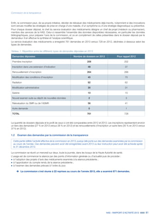 HAS - RAPPORT D’ACTIVITÉ 2013 81
Commission de la transparence
Enfin, la commission peut, de sa propre initiative, décider de réévaluer des médicaments déjà inscrits, notamment si des innovations
sont venues modifier les stratégies de prise en charge d’une maladie, d’un symptôme ou d’une stratégie diagnostique ou préventive.
Pour chaque dossier déposé, le chef du service évaluation des médicaments désigne un chef de projet (médecin ou pharmacien),
membre des services de la HAS. Celui-ci rassemble l’ensemble des données disponibles nécessaires, en particulier les données
bibliographiques, pour préparer l’avis de la commission, et ce en complément de celles présentées dans le dossier déposé par le
demandeur. Il en effectue la synthèse et l’analyse scientifique.
Le service évaluation des médicaments a enregistré 761 demandes en 2013 versus 728 en 2012, déclinées ci-dessous selon les
types de demandes.
Tableau 1. Répartition entre les différents types de demandes déposées en 2013
Demandes déposées Nombre de dossiers en 2013 Pour rappel 2012
Première inscription 209 202
Inscription dans une extension d’indication 48 37
Renouvellement d’inscription 264 266
Modification des conditions d’inscription 45 70
Radiation 92 62
Modification administrative 35 31
Saisine 10 15
Nouvel examen suite au dépôt de nouvelles données 2 3
Réévaluation du SMR ou de l’ASMR 56 41
Autre demande 0 1
TOTAL 761 728
La quantité de dossiers déposés et le profil de ceux-ci ont été comparables entre 2012 et 2013. Les inscriptions représentent environ
un tiers des demandes (27 % en 2013 versus 28 % en 2012) et les renouvellements d’inscription un autre tiers (35 % en 2013 versus
37 % en 2012).
1.2	 Examen des demandes par la commission de la transparence
Cette partie reflète l’activité effective de la commission en 2013, puisqu’elle porte sur des demandes examinées par la commission
au cours de l’année. Ces demandes peuvent avoir été enregistrées avant 2013 ou leur instruction peut avoir été achevée après
le 31 décembre 2013.
La commission se réunit un mercredi sur deux, toute la journée, dans les locaux de la Haute Autorité de santé.
L’usage est de commencer la séance par des points d’information générale ou d’actualité puis de procéder :
˜		à l’adoption des projets d’avis des médicaments examinés à la séance précédente ;
˜		à l’approbation du compte rendu de la séance précédente ;
˜		à l’examen des demandes prévues à l’ordre du jour.
èè La commission s’est réunie à 22 reprises au cours de l’année 2013, elle a examiné 671 demandes.
 
