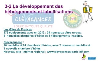 3-2 Le développement des
hébergements et labellisations
Les Gîtes de France® :
375 équipements avec en 2012 : 24 nouveaux gîtes ruraux,
8 nouvelles chambres d’hôtes et 4 hébergements insolites.
Clévacances® :
20 meublés et 24 chambres d’hôtes, avec 2 nouveaux meublés et
1 nouvelle chambre d’hôtes.
Nouveau site Internet régional : www.clevacances-paris-idf.com
 