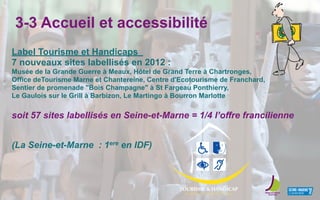 3-3 Accueil et accessibilité
Label Tourisme et Handicaps
7 nouveaux sites labellisés en 2012 :
Musée de la Grande Guerre à Meaux, Hôtel de Grand Terre à Chartronges,
Office deTourisme Marne et Chantereine, Centre d'Ecotourisme de Franchard,
Sentier de promenade "Bois Champagne" à St Fargeau Ponthierry,
Le Gaulois sur le Grill à Barbizon, Le Martingo à Bourron Marlotte
soit 57 sites labellisés en Seine-et-Marne = 1/4 l’offre francilienne
(La Seine-et-Marne : 1ere en IDF)
 