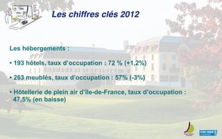 Les chiffres clés 2012
Les hébergements :
• 193 hôtels, taux d’occupation : 72 % (+1,2%)
• 263 meublés, taux d’occupation : 57% (-3%)
• Hôtellerie de plein air d’Ile-de-France, taux d’occupation :
47,5% (en baisse)
 