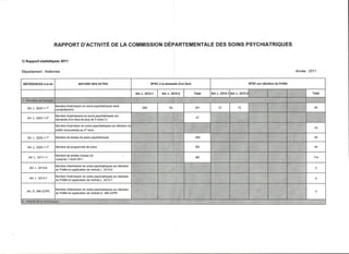 Rapport activité 2011 de la CDSP des Ardennes