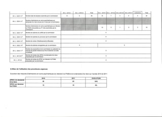 Rapport activité 2011 de la CDSP des Ardennes