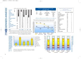 maquette 5             13/04/06                       18:02              Page 4




     DONNEES ANNEXES
                                                             AFFLUENCES 2004-2005                                                                                                                                                                                                   STATUT JURIDIQUE DES CLUBS                                                                  MASSE SALARIALE DES SPORTIFS
                                                                                                                                                                                                                                                                                            EN 2004-2005                                                                                   PAR RAPPORT




                                                                                          DATE DE CREATION




                                                                                                                                              CUMULDES SPECTATEURS




                                                                                                                                                                                                        MOYENNE SPECTATEURS



                                                                                                                                                                                                                                    TAUX DE REMPLISSAGE
                                                                                                                                                                          NOMBRE DE MATCHS
                                                                                                                         CAPACITE
                                                                                1991                                                                                 17                                                       63%




                                                             CLUBS
                        PAU-ORTHEZ                                                                              7 800                83671                                                     4922
                                                                                                                                                                                                                                                                                                                                                                                  AU CLASSEMENT 2004-2005
                        NANCY                                                   1999                            6 027                80323                           17                        4 725                          78%                                         SASP            SAOS                       SAEMS                  ASSOCIATION
                        LE MANS                                                 1995                            6003                 79629                           17                        4 684                          78%                                                                                                                                         CLUBS                      MASSE SALARIALE CLASSEMENT
                                                                                                                                                                                                                                                                          ASVEL          CHOLET                CHALON S/ SAÔNE               BOURG EN BRESSE
                        STRASBOURG                                              2003                            6 098                73730                           17                        4 337                          71%                                          PARIS          DIJON             GRAVELINES-DUNKERQUE                  BREST
                                                                                2001                            4 200                70333                           17                        4 137                          99%                                         NANCY       HYERES-TOULON                LE MANS                      CERMONT                   PAU-ORTHEZ                       2734         6
                        CHALON SUR SAÔNE
                                                                                                                                                                                                                                                                                         ROANNE                  PAU-ORTHEZ                     LE HAVRE                  GRAVELINES-DUNKERQUE             2499         9
                        LYON-VILLEURBANNE                                       1995                            5 600                69894                           17                        4 111                          73%                                                                                STRASBOURG                       REIMS
                                                                                1987                            4 800                65859                           17                        3 874                          81%                                                                                                                                         LYON-VILLEURBANNE                2421         2
                        CHOLET                                                                                                                                                                                                                                                                                                                   ROUEN
                                                                                1977                            4 628                56414                           17                        3 318                          72%                                                                                                                                         LE MANS                          2005         1
                        DIJON
                                                                                1981                            3 500                54421                           17                        3 201                          91%                                           3               4                            5                          6                     PARIS                            1820         4
                        GRAVELINES-DUNKERQUE
                                                                                1986                            3 598                45227                           17                        2 660                          74%                                                                                                                                         CHALONS SUR SAONE                1791         5
                        LE HAVRE
                                                                                                                                                                                                                                                                AFFLUENCE MOYENNE EN SAISON RÉGULIÈRE                                                                     STRASBOURG                       1713         3
                        PARIS                                                   2000                            4 200                44109                           17                        2 595                          62%
                                                                                                                                                                                                                                                                 ET TAUX DE REMPLISSAGE DEPUIS 2000-2001                                                                  CHOLET                           1485         7
                        CLERMONT                                                1970                            5 000                42072                           17                        2 475                          49%
                                                                                                                3 085                40942                           17                        2 408                          78%                              3500                                                                                       90%             NANCY                            1465         8
                        VICHY                                                                                                                                                                                                                                             3437            3433
                                                                                1988                            3 300                36780                           17                        2 164                          66%                              3450                                                                                                       DIJON                            1427         14
                        ROANNE                                                                                                                                                                                                                                                                            3387
                                                                                                                                                                     17                                                                                        3400                                                                                       85%             HYERES-TOULON                    1324         12
                        BOURG EN BRESSE                                                                         2 300                36559                                                     2 151                          94%
                                                                                1969                            1 992               293973                           17                        1 729                          87%                              3350                                                                                                       CLERMONT                         1269         13
                        CHÂLONS EN CHAMPAGNE                                                                                                                                                                                                                                                                                                              80%
                        HYERES-TOULON                                           1992                            2 500                28088                           17                        1 652                          66%                              3300      76%                              75%                3261                                         VICHY                            1107         8
                        REIMS                                                   1987                            3 000                26103                           17                        1 535                          51%                              3250                                                                          73%          75%             ROANNE                           986          16
                                                                                1979                                                                                                                                                                           3200                                                          75%                                          LE HAVRE                         871          10
                                                                                                                                                                                                                                                               3150                       73%                                                             70%             CHALONS EN CHAMPAGNE             867          17
                        CUMUL                                                                                   4 313               963 551                          17                        3 149                          73%
                                                                                                                                                                                                                                                               3100                                                                          3149                         REIMS                            852          15
                                                                                                                                                                                                                                                                                                                                                          65%
                        L’affluence moyenne est en baisse sur les dernières saisons, notamment                                                                                                                                                                 3050                                                                                                       BOURG EN BRESSE                  825          11
                            avec le passage de 16 à 18 clubs, même si nous observons durant la                                                                                                                                                                 3000                                                                                       60%
                         période une augmentation du taux de remplissage presque constant du                                                                                                                                                                           2000-2001       2001-2002        2002-2003        2003-2004         2004-2005
                                                      taux de remplissage des salles de PRO A.                                                                                                                                                                                  A   AFFLUENCE MOYENNE                B
                                                                                                                                                                                                                                                                                                                     T       TAUX DE REMPLISSAGE

                                                                                                                                                                                                                                                                                                           100 %
                        REPARTITION DES CONTRATS
                            PROFESSIONNELS SELON
                        LE PLAFOND DE LA SECURITE
                               SOCIALE EN 2004-2005




                                                                                                                                                                                                                                                                                                                                                                                                                          EFFECTIF MOYEN
                                                        80




                                                                                                                                                                                                                                                                                                                                                                                                                          SUR LES 5 DERNIERES SAISONS
                                                                                                                   69                                                                                                                                                 Le nombre de                                                                  59                    49                   61                 67
                                                        70                                                                                                                                                                                                                                                  90 %
                                                                                                                                                                                                                                                          59          contrats profes-
                                                        60                                                                                                                                                                                                            sionnels est en                       80 %
                                                        50                                                                                                                                                                                                            baisse par rapport
                                                                                                                                                                                                   37                                                                 au nombre de                          70 %
                                                        40                                                                                           32
                                                                                                                                                                                                                                                                      contrats                              60 %                                    167                   149                  167
                                                        30                                                                                                                                                                                                                                                                    136                                                                              149
                                                                           19                                                                                                                                                                                         de joueurs
                                                        20                                                                                                                                                                                                            étrangers et                          50 %
                                                        10                                                                                                                                                                                                            stagiaires qui                        40 %
                                                                                                                                                                                                                                                                      sont chacun en
                                                        0
                                                                                                                                                                                                                                                                      augmentation de                       30 %
                                                                                                                                                                                                                                                                                                                               63                                         56                                      54
                                                                     Inférieur à 1 fois                      Entre 1 et 2 fois         Entre 2 et 3 fois                                     Entre 3 et 4 fois                 Supérieur à 4 fois                                                                                                   62                                         47
                                                                                                                                                                                                                                                                      2%
                                                                                                                                                                                                                                                                                                            20 %
                                                                                                                                                                                                                                                                                                            10 %              56                    52                    50                   59                 58
                                                        (Plafond de la Sécurité Sociale en 2005: 2 516 euros). Le nombre
                                                        de contrats professionnels est de 216 et le salaire brut mensuel                                                                                                                                                                                         0
                                                                                                                                                                                                                                                                                                                      2000-2001             2001-2002           2002-2003           2003-2004           2004-2005
                                                        moyen est de 7 826 euros                                                                                                                                                                                                                                         16 clubs             16 clubs             16 clubs            18 clubs            18 clubs
                                                                                                                                                                                                                                                                                                                                ETRANGER                  PROFESSIONNEL            STAGIAIRE            ASPIRANT


    4
 
