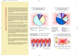 maquette 5                  13/04/06      18:02     Page 6




                            La situation nette cumulée de la PRO B s’améliore encore cette
     RESULTATS FINANCIERS
                                                                                                              REPARTITION DES PRODUITS                                                                        REPARTITION DES CHARGES
                            année par rapport à la saison précédente, pour s’établir à 1 433 K€                   D’ EXPLOITATION                                                                                 D’EXPLOITATION
                            au 30 juin 2005. Cette évolution est la résultante du résultat net                 SUR LA SAISON 2004-2005
                            bénéficiaire de l’année (136 K€) et de la recomposition de la divi-
                                                                                                                                                                                                               SUR LA SAISON 2004-2005
                            sion suite à la disparition de clubs connaissant d’importantes diffi-
                                                                                                                                                                                                                                  1%         2%        9%
                            cultés financières.
                                                                                                                                   4%          3%    7%                                                       17 %
                            Le résultat cumulé reste positif au 30 juin 2005. La PRO B dégage                            0%                                     4%
                            un bénéfice de 136 K€, contre 456 K€ lors de la saison précédente.                                                                                                                                                                         7%

                            Alors que le bénéfice réalisé à la clôture de la saison 2003-2004                                                                                                                                                                               5%
                            était la conséquence d’une exploitation déficitaire compensée par                                                                                    28%
                            un résultat exceptionnel favorable, le résultat net de cette année
                            est composé d’un résultat d’exploitation positif pour 266 K€, d’un
                            résultat financier positif de 31 K€ et d’un résultat exceptionnel
                            négatif de (132) K€. C’est un signe encourageant d’une situation                                                                                                                                                                                15 %
                            financière assainie.
                                                                                                                 54%
                            Le changement de périmètre a eu un impact positif sur l’exploita-                                                                                                       40 %
                            tion à hauteur de 335 K€, soit 75% de l’amélioration.                                                                                                                                                                                       2%
                            Les recettes de sponsors et les subventions d’exploitation repré-                                                                                                                                                                      2%
                            sentent respectivement 28% et 54% des produits d’exploitation au
                            30 juin 2005. Les recettes ont globalement augmentées de 5% et
                            presque tous les postes sont concernés, hormis les subventions.                                                            INDEMNITES DE TRANSFERT REÇUES              FRAIS DE FONCTIONNEMENT
                                                                                                            RECETTES DES MATCHES CHAMPIONNAT                                                                                                      IMPOTS ET TAXES
                                                                                                                                                                                                   FRAIS DE DEPLACEMENT                           REMUNERATION DU PERSONNEL
                            Les charges d’exploitation ont été contenues à +3% d’une saison sur             DROITS TV,PUBLICITE ET AUTRES
                                                                                                                                                       REPRISE SUR AMORT./TRANSFERT DE CHARGES     AUTRES FRAIS GENERAUX                          CHARGES SOCIALES
                            l’autre. La hausse des charges de personnel est venue compenser                 SPONSORS
                                                                                                                                                                                                   FRAIS D’ACTIVITE SPORTIVE                      AUTRES CHARGES
                            la baisse des frais de fonctionnement et des frais généraux. Les                SUBVENTIONS COLLECTIVITES                  AUTRES PRODUITS
                                                                                                                                                                                                   FONCTIONNEMENT DU CENTRE                       DOTATIONS AUX AMORTISSEMENTS
                            charges qui ont le plus progressé sont les charges de personnel avec                                                                                                   DE FORMATION                                   ET PROVISIONS
                            +635 K€. Cette hausse a été compensée par la baisse des frais de
                            fonctionnement de 633 K€.
                                                                                                    EVOLUTION DE LA MASSE SALARIALE                                                                            EVOLUTION DU RESULTAT
                            Le salaire brut moyen pour les entraîneurs et les joueurs (hors sta-    PAR RAPPORT                                                                                         D’EXPLOITATION ET DU RESULTAT
                            giaires) de la PRO B diminue encore légèrement pour la saison           AUX PRODUITS D’EXPLOITATION                                                                               NET COMPTABLE SUR 5 ANS
                            2004-2005. Il s’élève à 36 K€, contre 39 K€ pour la saison précéden-
                            te.                                                                                                                                                                        800

                            Les dettes au 30 juin 2005 représentent un montant cumulé de 3          20000                                                                                              600
                            299 K€, en baisse significative, avec une part des dettes échues non
                            payées qui est passée de 34% du total des dettes au 30 juin 2004 à      15000
                                                                                                                                                                                                       400
                            23% au 30 juin 2005.
                                                                                                                                                                                                        200
                            L’encours des dettes au 30 juin 2005 représente 4,1 mois de char-       10000
                                                                                                                                                                                                          0
                            ges de fonctionnement (hors charges salariales et amortissements),                   56%                59%               58%                               56%
                                                                                                                                                                       56%
                            alors qu’il en représentait 7,4 mois au 30 juin 2004.                    5000                                                                                             - 200

                                                                                                        0                                                                                             - 400
                                                                                                                                                                                                              2000-2001 2001-2002 2002-2003 2003-2004                   2004-2005
                                                                                                                2000-2001          2001-2002        2002-2003    2003-2004        2004-2005                                                                                 18 clubs
                                                                                                                                                                                                               16 clubs        16 clubs     16 clubs        16 clubs
                                                                                                                  16 clubs          16 clubs         16 clubs        16 clubs       18 clubs

                                                                                                                 MASSE SALARIALE                                         PRODUITS D’EXPLOITATION                               RESULTAT D’EXPLOITATION           BÉNÉFICE OU PERTE



    6
 