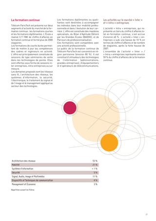 La formation continue                         Les formations diplômantes ou quali-
                                              fiantes sont destinées à accompagner
Télécom ParisTech est présente sur deux       les individus dans leur mobilité profes-
segments d’activité du marché de la for-      sionnelle et dans l’évolution de leur car-   L’activité « Intra » entreprises, qui re-
mation continue : les formations courtes      rière. L’offre est constituée des mastères   présente un tiers du chiffre d’affaires to-
et les formations diplômantes. L’École a      spécialisés, du Bilan d’Aptitude Délivré     tal en formation continue, s’est accrue
réalisé 3,11 M€ de chiffre d’affaires en      par les Grandes Écoles (BADGE), et de        d’environ 40 % . L’activité « Inter » en-
formation continue et formé plus de 2000      Parcours de professionnalisation.            treprises a subi une baisse de 10 % en
stagiaires.                                   Ces formations sont compatibles avec         termes de chiffre d’affaires et de nombre
Les formations de courte durée permet-        une activité professionnelle.                de stagiaires, après la forte hausse de
tent de mettre à jour les compétences         Le public de la formation continue de        2007.
des cadres et ingénieurs en activité.         Télécom ParisTech est concentré en ré-       L’ensemble de l’activité « Inter  » /
L’offre est principalement constituée de      gion parisienne (environ 80  %). Il est      « Intra » entreprises représente environ
sessions de type séminaires de veille         constitué d’utilisateurs des technologies    50 % du chiffre d’affaires de la formation
dans les technologies de pointe. Elles        de l’information (administrations,           continue.
sont offertes sous forme de sessions in-      grandes entreprises), d’équipementiers
ter-entreprises, intra-entreprises ou sur     et d’opérateurs de télécommunications.
mesure.
Les domaines proposés sont les réseaux
sans fil, l’architecture des réseaux, les
systèmes d’information, la sécurité,
l’électronique, le traitement du signal et
de l’image et le management appliqué au
secteur des technologies.
                                                                                           Les activités sur le marché « Inter »
                                                                                           et « Intra » entreprises




 Architecture des réseaux                                                         55 %
 Mobilité                                                                         21 %
 Système d’information                                                           < 1 %
 Sécurité                                                                          5 %
 Signal, Audio, Image et Multimédia                                               11 %
 Dispositifs et Techniques de communication                                        4 %
 Management et Économie                                                            3 %

Répartition suivant les filières




                                                                                                                                         21
 