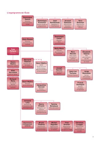 L’organigramme de l’École

                     Dominique
                       Ventre
                                            Dominique              Jean                   Arnaud                 Vera
                                            Kremmer              Rembowski                Galisson             Dickman




                                                                         Dominique
                         Direction




                                                                           Celier
                      de la formation




                     Alain Riesen
                          initiale         Division études et      Délégation à           Département         Département
                                             programmes           l’international          innovation          langues et
                                                                                          pédagogique           cultures




    Yves                                                                 Nelly Mane
   Poilane                                                                                          Marc                 Élisabeth
                                                                                                   Morelli                Valensi
                                                                           Direction
                         Direction                                           de la
                      de la formation                                    communication




                       Bernard
                         continue




    Henry              Robinet
    Maître                                Henri Maître
                                                                            Direction




                                                                            Joseph
                                                                         des ressources
    Directeur                                                              humaines




    Alan                                                                    Gyuran
                                                                                                 Jean-Luc                  Jorge
                                                                                                   Pôle emploi                Pôle




  Hornstein                                                                                      Tacheau                 Queixalos
                                                                                                   formation et         administration
                                                                                                     système                des RH
                                                                                                d’information RH       et environnement
                                                                                                                           du travail




   Richard
                      Direction de la




    Melis
                        formation                EDITE




                     Henri Maître
 Directeur adjoint




                                                                                                               Franck
                     par la recherche      (École doctorale
                                            d’informatique,




                                           Jacqueline                                                         Annequin
                                          télécommunications




                                             Durand
                                            et électronique)               Secrétariat
                                                                            général
 Chef de cabinet
                                                                                                Division finances            Service
                                                                                                                         informatique
                                                                                                                         et audiovisuel


   Secrétariat
                        Direction
     général




                       Armand
                     de la recherche
   du concours




                        Lévy
                                                                                                                 Division
    commun




                                             Henry                Yamina
                                                                                                                immobilier
                                              Division
                                                                                                               et logistique




                                             Pironin             Belabassi
                                           documentation




                         Direction de
                     l’innovation et du




                                              Bruno                Michel                  Yves              Christian
                      développement         Délégation aux      Pôle valorisation




                                             Thedrez              Riguidel                Grenier             Licoppe
                                               relations
                                           entreprises et à
                                          l’entrepreneuriat




                      Départements
                     d’enseignement-
                        recherche           Département          Département          Département            Département
                                           communication         informatique           traitement             sciences
                                           et électronique        et réseaux        du signal et image      économiques et
                                                                                                               sociales



                                                                                                                                          23
 