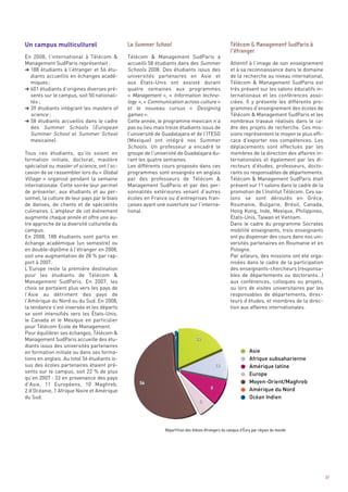 Un campus multiculturel
En 2008, l’international à Télécom &           Télécom & Management SudParis a
Management SudParis représentait :             accueilli 58 étudiants dans des Summer               Attentif à l’image de son enseignement
§ 188 étudiants à l’étranger et 56 étu-        Schools 2008. Des étudiants issus des                et à sa reconnaissance dans le domaine
  diants accueillis en échanges acadé-         universités partenaires en Asie et                   de la recherche au niveau international,
  miques ;                                     aux États-Unis ont assisté durant                    Télécom & Management SudParis est
§ 601 étudiants d’origines diverses pré-       quatre semaines aux programmes                       très présent sur les salons éducatifs in-
  sents sur le campus, soit 50 nationali-      «  Management », «  Information techno-              ternationaux et les conférences asso-
  tés ;                                        logy », « Communication across culture »             ciées. Il y présente les différents pro-
§ 39 étudiants intégrant les masters of        et le nouveau cursus «  Designing                    grammes d’enseignement des écoles de
  science ;                                    games ».                                             Télécom & Management SudParis et les
§ 58 étudiants accueillis dans le cadre        Cette année, le programme mexicain n’a               nombreux travaux réalisés dans le ca-
  des Summer Schools (European                 pas eu lieu mais treize étudiants issus de           dre des projets de recherche. Ces mis-
  Summer School et Summer School               l’université de Guadalajara et de l’ITESO            sions représentent le moyen le plus effi-
  mexicaine).                                  (Mexique) ont intégré nos Summer                     cace d’exporter nos compétences. Les
                                               Schools. Un professeur a encadré le                  déplacements sont effectués par les
Tous ces étudiants, qu’ils soient en           groupe de l’université de Guadalajara du-            membres de la direction des affaires in-
formation initiale, doctorat, mastère          rant les quatre semaines.                            ternationales et également par les di-
spécialisé ou master of science, ont l’oc-     Les différents cours proposés dans ces               recteurs d’études, professeurs, docto-
casion de se rassembler lors du « Global       programmes sont enseignés en anglais                 rants ou responsables de départements.
Village » organisé pendant la semaine          par des professeurs de Télécom &                     Télécom & Management SudParis était
internationale. Cette soirée leur permet       Management SudParis et par des per-                  présent sur 11 salons dans le cadre de la
de présenter, aux étudiants et au per-         sonnalités extérieures venant d’autres               promotion de l’Institut Télécom. Ces sa-
sonnel, la culture de leur pays par le biais   écoles en France ou d’entreprises fran-              lons se sont déroulés en Grèce,
de danses, de chants et de spécialités         çaises ayant une ouverture sur l’interna-            Roumanie, Bulgarie, Brésil, Canada,
culinaires. L’ampleur de cet événement         tional.                                              Hong Kong, Inde, Mexique, Philippines,
                                               La Summer School                                     Télécom & Management SudParis à




augmente chaque année et offre une au-                                                              États-Unis, Taiwan et Vietnam.
                                                                                                    l’étranger




tre approche de la diversité culturelle du                                                          Dans le cadre du programme Socrates
campus.                                                                                             mobilité enseignants, trois enseignants
En 2008, 188 étudiants sont partis en                                                               ont pu dispenser des cours dans nos uni-
échange académique (un semestre) ou                                                                 versités partenaires en Roumanie et en
en double-diplôme à l’étranger en 2008,                                                             Pologne.
soit une augmentation de 28 % par rap-                                                              Par ailleurs, des missions ont été orga-
port à 2007.                                                                                        nisées dans le cadre de la participation
L’Europe reste la première destination                                                              des enseignants-chercheurs (responsa-
pour les étudiants de Télécom &                                                                     bles de départements ou doctorants…)
Management SudParis. En 2007, les                                                                   aux conférences, colloques ou projets,
choix se portaient plus vers les pays de                                                            ou lors de visites universitaires par les
l’Asie au détriment des pays de                                                                     responsables de départements, direc-
l’Amérique du Nord ou du Sud. En 2008,                                                              teurs d’études, et membres de la direc-
la tendance s’est inversée et les départs                                                           tion aux affaires internationales.
se sont intensifiés vers les États-Unis,
le Canada et le Mexique en particulier
pour Télécom Ecole de Management.
Pour équilibrer ses échanges, Télécom &
Management SudParis accueille des étu-
diants issus des universités partenaires
en formation initiale ou dans ses forma-
tions en anglais. Au total 56 étudiants is-
sus des écoles partenaires étaient pré-
sents sur le campus, soit 22 % de plus
qu’en 2007 : 33 en provenance des pays
d’Asie, 11  Européens, 10 Maghreb,
2 d’Océanie, 1 Afrique Noire et Amérique
du Sud.




                                                               Répartition des élèves étrangers du campus d’Évry par région du monde




                                                                                                                                                37
 