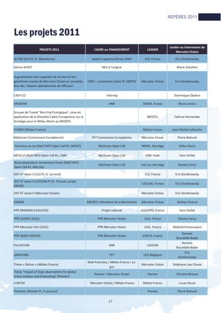 17
Les projets 2011
PROJETS 2011 CADRE ou FINANCEMENT LEADER
Leader ou Intervenant de
Mercator Océan
ALTIKA (CLS PI, G. Dibarboure) Appel à opportunité du CNES CLS, France Eric Dombrowsky
Dérive AF447 BEA à l’origine Marie Drévillon
AugmentaƟon des capacités de service en bio-
géochimie marine de Mercator Océan et consolida-
Ɵon des moyens opéraƟonnels de diﬀusion
CNES : convenƟon Cadre N° 100762 Mercator Océan Eric Dombrowsky
EASY-CO Interreg Dominique Obaton
EPIGRAM ANR SHOM, France Bruno Levier
Groupe de Travail “Bon Etat Ecologique”, mise en
applicaƟon de la DirecƟve Cadre Europeenne sur la
Stratégie pour le Milieu Marin au MEDDTL
MEEDTL Fabrice Hernandez
HYMEX (Météo-France) Météo-France Jean Michel Lellouche
MyOcean (Commission Européenne) FP7 Commission Européenne Mercator Ocean Pierre Bahurel
Harmony on ice (MyO WP3 Open Call #1, NERSC) MyOcean Open Call NERSC, Norvège Gilles Garric
MESCLA (MyO WP3 Open Call #1, CNR) MyOcean Open Call CNR, Italie Yann Drillet
Wave-dependent momentum ﬂuxes (MyO WP3
Open Call #1, Met.No)
MyOcean Open Call met.no, Norvège Nicolas Ferry
OST-ST Jason II (CLS PI, G. Larnicol) CLS, France Eric Dombrowsky
OST-ST Jason II (LOCEAN PI Ch. Provost, projet
DRAKE)
LOCEAN, France Eric Dombrowsky
OST-ST Jason-II (Mercator Océan) Mercator Océan Eric Dombrowsky
03MAR MEDDTL (Ministère de la Recherche) Mercator Océan Jérôme Chanut
PPR DRAKKAR (LEGI/LPO) Projet naƟonal LEGI/LPO, France Yann Drillet
PPR GLORYS (LEGI) PPR Mercator Océan LEGI, France Nicolas Ferry
PPR Mercator Vert (LSCE) PPR Mercator Océan LSCE, France Abdelali Elmoussaoui
PPR SiMED (ENSTA) PPR Mercator Océan ENSTA, France
Romain
Bourdalle-Badie
PULSATION ANR LOCEAN
Romain
Bourdalle-Badie
SANGOMA FP7 ULG Belgique
Eric
Dombrowsky
Thèse « Dérive » (Météo-France)
Midi-Pyrénées / Météo-France / Le-
gos
Mercator Océan Stéphane Law Chune
Thèse “Impact of Argo observaƟons for global
ocean analysis and forecasƟng” (Ifremer)
Ifremer / Mercator Océan Ifremer Floriane Ninove
VORTEX Mercator Océan / Météo France Météo-France Lucas Nouel
Previmer (Ifremer PI, F.Lecornu) Ifremer Pierre Bahurel
REPÈRES 2011
 