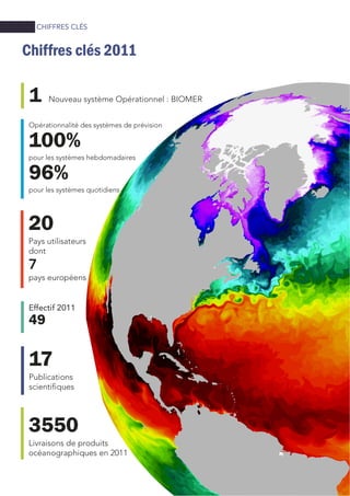 2
CHIFFRES CLÉS
Chiffres clés 2011
Opérationnalité des systèmes de prévision
100%100%100%100%
pour les systèmes hebdomadaires
96%96%96%96%
pour les systèmes quotidiens
1 Nouveau système Opérationnel : BIOMER
17171717
Publications
scientifiques
Effectif 2011
49494949
3550355035503550
Livraisons de produits
océanographiques en 2011
20202020
Pays utilisateurs
dont
7
pays européens
 