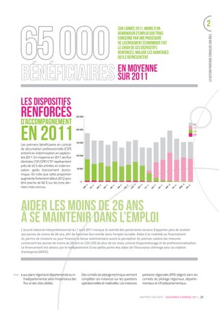 L'assurance chômage en 2011 : rapport d'activité