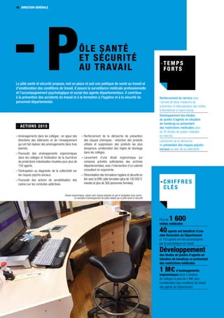 DIRECTION GÉNÉRALE10
- ACTIONS 2015
– Aménagements dans les collèges : en appui des
directions des bâtiments et de l’enseignement
qui ont fait réaliser des aménagements dans trois
laveries.
– Poursuite des aménagements ergonomiques
dans les collèges et finalisation de la fourniture
de protections individuelles moulées pour plus de
150 agents.
– Participation au diagnostic de la collectivité sur
les risques psycho-sociaux.
– Poursuite des actions de sensibilisation des
cadres sur les conduites addictives.
– Renforcement de la démarche de prévention
des risques chimiques : réduction des produits
utilisés et suppression des produits les plus
dangereux, amélioration des règles de stockage
dans les collèges.
– Lancement d’une étude ergonomique sur
certaines activités sollicitantes des archives
départementales, avec l’intervention d’un cabinet
consultant en ergonomie.
– Pérennisation des formations hygiène et sécurité en
lien avec la DRH,pôle formation (plus de 100 000 1
investis et plus de 300 personnes formées).
10 DIRECTION GÉNÉRALE
PÔLE SANTÉ
ET SÉCURITÉ
AU TRAVAIL
Renforcement du service avec
l’arrivée de deux médecins de
prévention et délocalisation des visites
à Montélimar et Saint-Donat.
Développement des études
de postes d’agents en situation
de handicap ou présentant
des restrictions médicales (plus
de 20 études de postes réalisées
en interne).
Lancement de la démarche
de prévention des risques psycho-
sociaux au sein de la collectivité.
Plus de 1 600
visites médicales
40agents ont bénéficié d’une
aide financière du Département
et 103 agents ont été accompagnés
par la psychologue du travail
Développement
des études de postes d’agents en
situation de handicap ou présentant
des restrictions médicales
1 M4d’aménagements
ergonomiques dans 3 laveries
de collèges et plus de 2 M1 pour
l’amélioration des conditions de travail
des agents du Département
Le pôle santé et sécurité propose, met en place et suit une politique de santé au travail et
d’amélioration des conditions de travail. Il assure la surveillance médicale professionnelle
et l’accompagnement psychologique et social des agents départementaux. Il contribue
à la prévention des accidents du travail et à la formation à l’hygiène et à la sécurité du
personnel départemental.
Chaise ergonomique, clavier avec repose poignets en gel et navigation sans souris :
un exemple d’aménagement de poste réalisé par le pôle santé et sécurité
 