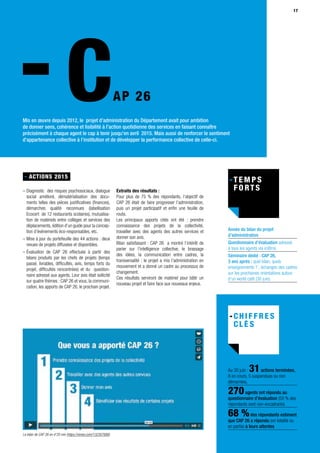 17
CAP 26
Année du bilan du projet
d’administration
Questionnaire d’évaluation adressé
à tous les agents via ic@rré.
Séminaire dédié : CAP 26,
3 ans après : quel bilan, quels
enseignements ? ; échanges des cadres
sur les prochaines orientations autour
d’un world café (30 juin).
- ACTIONS 2015
– Diagnostic des risques psychosociaux, dialogue
social amélioré, dématérialisation des docu-
ments telles des pièces justificatives (finances),
démarches qualité reconnues (labellisation
Ecocert de 12 restaurants scolaires), mutualisa-
tion de matériels entre collèges et services des
déplacements, édition d’un guide pour la concep-
tion d’événements éco-responsables, etc.
– Mise à jour du portefeuille des 44 actions : deux
revues de projets diffusées et disponibles.
– Évaluation de CAP 26 effectuée à partir des
bilans produits par les chefs de projets (temps
passé, livrables, difficultés, avis, temps forts du
projet, difficultés rencontrées) et du question-
naire adressé aux agents. Leur avis était sollicité
sur quatre thèmes : CAP 26 et vous, la communi-
cation, les apports de CAP 26, le prochain projet.
Extraits des résultats :
Pour plus de 75 % des répondants, l’objectif de
CAP 26 était de faire progresser l’administration,
puis un projet participatif et enfin une feuille de
route.
Les principaux apports cités ont été : prendre
connaissance des projets de la collectivité,
travailler avec des agents des autres services et
donner son avis.
Bilan satisfaisant : CAP 26 a montré l’intérêt de
parier sur l’intelligence collective, le brassage
des idées, la communication entre cadres, la
transversalité ; le projet a mis l’administration en
mouvement et a donné un cadre au processus de
changement.
Ces résultats serviront de matériel pour bâtir un
nouveau projet et faire face aux nouveaux enjeux.
Mis en œuvre depuis 2012, le projet d’administration du Département avait pour ambition
de donner sens, cohérence et lisibilité à l’action quotidienne des services en faisant connaître
précisément à chaque agent le cap à tenir jusqu’en avril 2015. Mais aussi de renforcer le sentiment
d'appartenance collective à l'institution et de développer la performance collective de celle-ci.
Au 30 juin : 31actions terminées,
8 en cours, 5 suspendues ou non
démarrées.
270agents ont répondu au
questionnaire d’évaluation (59 % des
répondants sont non-encadrants)
68 %des répondants estiment
que CAP 26 a répondu (en totalité ou
en partie) à leurs attentes
Le bilan de CAP 26 en 4’20 min (https://vimeo.com/132307688)
 