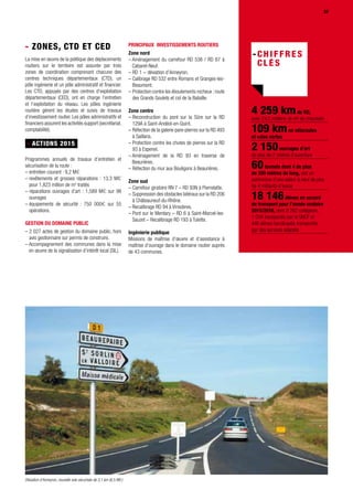 4 259 kmde RD,
avec 24,5 millions de m² de chaussée
109 kmen véloroutes
et voies vertes
2 150ouvrages d’art
de plus de 2 mètres d’ouverture
60tunnels dont 4 de plus
de 300 mètres de long, soit un
patrimoine d’une valeur à neuf de plus
de 4 milliards d’euros
18 146élèves en accord
de transport pour l’année scolaire
2015/2016, dont 8 262 collégiens,
1 034 transportés par la SNCF et
446 élèves handicapés transportés
par des services adaptés
- Zones, CTD ET CED
La mise en œuvre de la politique des déplacements
routiers sur le territoire est assurée par trois
zones de coordination comprenant chacune des
centres techniques départementaux (CTD), un
pôle ingénierie et un pôle administratif et financier.
Les CTD, appuyés par des centres d’exploitation
départementaux (CED), ont en charge l’entretien
et l’exploitation du réseau. Les pôles ingénierie
routière gèrent les études et suivis de travaux
d’investissement routier. Les pôles administratifs et
financiers assurent les activités support (secrétariat,
comptabilité).
- ACTIONS 2015
Programmes annuels de travaux d’entretien et
sécurisation de la route :
– entretien courant : 9,2 M1
– revêtements et grosses réparations : 13,3 M1
pour 1,823 million de m2
traités
– réparations ouvrages d’art : 1,589 M1 sur 98
ouvrages
– équipements de sécurité : 750 0001 sur 55
opérations.
Gestion du domaine public
– 2 027 actes de gestion du domaine public, hors
avis gestionnaire sur permis de construire.
– Accompagnement des communes dans la mise
en œuvre de la signalisation d’intérêt local (SIL).
Principaux investissements routiers
Zone nord
– Aménagement du carrefour RD 538 / RD 67 à
Cabaret-Neuf.
– RD 1 − déviation d’Anneyron.
– Calibrage RD 532 entre Romans et Granges-les-
Beaumont.
– Protection contre les éboulements rocheux : route
des Grands Goulets et col de la Bataille.
Zone centre
– Reconstruction du pont sur la Sûre sur la RD
129A à Saint-Andéol-en-Quint.
– Réfection de la galerie pare-pierres sur la RD 493
à Saillans.
– Protection contre les chutes de pierres sur la RD
93 à Espenel.
– Aménagement de la RD 93 en traverse de
Beaurières.
– Réfection du mur aux Bouligons à Beaurières.
Zone sud
– Carrefour giratoire RN 7 – RD 93N à Pierrelatte.
– Suppression des obstacles latéraux sur la RD 206
à Châteauneuf-du-Rhône.
– Recalibrage RD 94 à Vinsobres.
– Pont sur le Merdary – RD 6 à Saint-Marcel-les-
Sauzet – Recalibrage RD 193 à Tulette.
Ingénierie publique
Missions de maîtrise d’œuvre et d’assistance à
maîtrise d’ouvrage dans le domaine routier auprès
de 43 communes.
37
Déviation d’Anneyron, nouvelle voie sécurisée de 3,1 km (6,5 M1)
 
