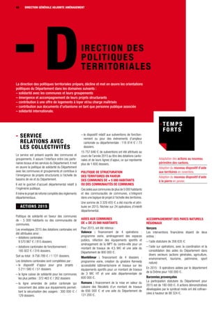 40 DIRECTION GÉNÉRALE ADJOINTE AMÉNAGEMENT
IRECTION DES
POLITIQUES
TERRITORIALES
La direction des politiques territoriales prépare, décline et met en œuvre les orientations
politiques du Département dans les domaines suivants :
– solidarité avec les communes et leurs groupements
– émergence et accompagnement de leurs projets structurants
– contribution à une offre de logements à loyer et/ou charge maîtrisés
– contribution aux documents d’urbanisme en tant que personne publique associée
– solidarité internationale.
- Service
relations avec
les collectivités
Le service est présent auprès des communes et
groupements. Il assure l’interface entre ces parte-
naires locaux et les services du Département. Il met
en œuvre la politique de solidarité du Département
avec les communes et groupements et contribue à
l’émergence de projets structurants à l’échelle de
bassins de vie et du Département.
Il est le guichet d’accueil départemental relatif à
l’ingénierie publique.
Il mène le projet de refonte complète des règlements
départementaux.
- ACTIONS 2015
Politique de solidarité en faveur des communes
de - 5 000 habitants ou des communautés de
communes.
Les enveloppes 2015 des dotations cantonales ont
été attribuées ainsi :
– dotations cantonales :
9 570 867 1 / 815 dossiers
– dotations cantonales de fonctionnement :
185 922 1 / 316 dossiers.
Soit au total : 9 756 789 1 / 1 131 dossiers.
Les dotations cantonales sont complétées par :
– le dispositif d’appui pour gros projets :
5 211 580 1 / 51 dossiers
– la ligne caisse de solidarité pour les communes
les plus petites : 372 463 1 / 262 dossiers
– la ligne amendes de police cantonale qui
concernent des aides aux équipements permet-
tant la sécurisation des usagers : 300 000 1 /
129 dossiers.
– le dispositif relatif aux subventions de fonction-
nement ou pour des événements d’ampleur
cantonale ou départementale : 116 814 1 / 73
dossiers.
15 757 646 1 de subventions ont été attribués au
cours de l’année 2015 au titre des dotations canto-
nales et de leurs lignes d’appui, ce qui représente
plus de 1 600 dossiers.
Politique de structuration
des territoires en faveur
des communes de + 5 000 habitants
ou des communautés de communes
Cesaidesauxcommunesdeplusde5 000 habitants
et des communautés de communes, s’intègrent
dans une logique de projet à l’échelle des territoires.
Une somme de 3 329 455 1 a été inscrite et attri-
buée en 2015, fléchée sur 24 opérations d’intérêt
départemental.
Aides aux communes
de + de 25 000 habitants
Pour 2015, ont été retenus :
Valence : financement de 4 opérations :
programme voirie, aménagement des espaces
publics, réfection des équipements sportifs et
aménagement de la MPT du centre-ville pour un
montant de travaux de 4,5 M1 et une aide du
Département de 900 000 1.
Montélimar : financement de 4 dossiers :
programme voirie, création du giratoire Kennedy
accessibilité bâtiments/voirie et travaux sur les
équipements sportifs pour un montant de travaux
de 3 M1 HT et une aide départementale de
600 000 1.
Romans : financement de la mise en valeur du
calvaire des Récollets d’un montant de travaux
de 656 000 1 et une aide du Département de
131 200 1.
Accompagnement des Parcs naturels
régionaux
Vercors
Les interventions financières étaient de deux
ordres :
– l’aide statutaire de 356 635 1
­– l’aide sur opérations, avec la coordination et la
consolidation des aides du Département dans
divers secteurs (actions générales, agriculture,
environnement, tourisme, patrimoine, sport
nature)
En 2015 : 9 opérations aidées par le département
de la Drôme pour 100 000 1.
Baronnies provençales
La participation statutaire du Département pour
2015 est de 180 000 1. 8 actions démonstratives
développées par le syndicat mixte ont été cofinan-
cées à hauteur de 88 324 1.
40 DIRECTION GÉNÉRALE ADJOINTE AMÉNAGEMENT
Adaptation des actions au nouveau
périmètre des cantons.
Adoption du nouveau dispositif d’aide
aux territoires en novembre.
Adoption du nouveau dispositif d’aide
à la pierre en janvier.
 