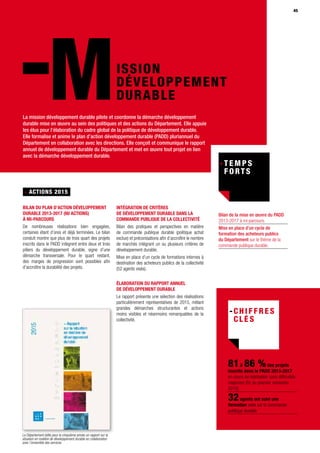 45
MISSION
DÉVELOPPEMENT
DURABLE
- ACTIONS 2015
Bilan du plan d’action développement
durable 2013-2017 (60 actions)
à mi-parcours
De nombreuses réalisations bien engagées,
certaines étant d’ores et déjà terminées. Le bilan
conduit montre que plus de trois quart des projets
inscrits dans le PADD intègrent entre deux et trois
piliers du développement durable, signe d’une
démarche transversale. Pour le quart restant,
des marges de progression sont possibles afin
d’accroître la durabilité des projets.
Intégration de critères
de développement durable dans la
commande publique de la collectivité
Bilan des pratiques et perspectives en matière
de commande publique durable (politique achat
exclue) et préconisations afin d’accroître le nombre
de marchés intégrant un ou plusieurs critères de
développement durable.
Mise en place d’un cycle de formations internes à
destination des acheteurs publics de la collectivité
(52 agents visés).
Élaboration du rapport annuel
de développement durable
Le rapport présente une sélection des réalisations
particulièrement représentatives de 2015, mêlant
grandes démarches structurantes et actions
moins visibles et néanmoins remarquables de la
collectivité.
81à 86 %des projets
inscrits dans le PADD 2013-2017
en cours de réalisation sans difficultés
majeures (fin du premier semestre
2015)
32agents ont suivi une
formation axée sur la commande
publique durable
La mission développement durable pilote et coordonne la démarche développement
durable mise en œuvre au sein des politiques et des actions du Département. Elle appuie
les élus pour l’élaboration du cadre global de la politique de développement durable.
Elle formalise et anime le plan d’action développement durable (PADD) pluriannuel du
Département en collaboration avec les directions. Elle conçoit et communique le rapport
annuel de développement durable du Département et met en œuvre tout projet en lien
avec la démarche développement durable.
Le Département édite pour la cinquième année un rapport sur la
situation en matière de développement durable en collaboration
avec l’ensemble des services
Bilan de la mise en œuvre du PADD
2013-2017 à mi-parcours.
Mise en place d’un cycle de
formation des acheteurs publics
du Département sur le thème de la
commande publique durable.
 