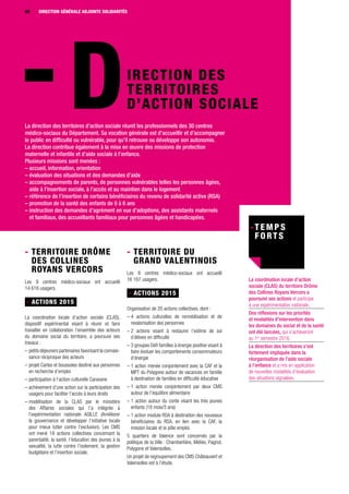 DIRECTION GÉNÉRALE5050 DIRECTION GÉNÉRALE ADJOINTE SOLIDARITÉS
IRECTION DES
TERRITOIRES
D’ACTION SOCIALE
La direction des territoires d’action sociale réunit les professionnels des 30 centres
médico-sociaux du Département. Sa vocation générale est d’accueillir et d’accompagner
le public en difficulté ou vulnérable, pour qu’il retrouve ou développe son autonomie.
La direction contribue également à la mise en œuvre des missions de protection
maternelle et infantile et d’aide sociale à l’enfance.
Plusieurs missions sont menées :
– accueil, information, orientation
– évaluation des situations et des demandes d’aide
– accompagnements de parents, de personnes vulnérables telles les personnes âgées,
aide à l’insertion sociale, à l’accès et au maintien dans le logement
– référence de l’insertion de certains bénéficiaires du revenu de solidarité active (RSA)
– promotion de la santé des enfants de 0 à 6 ans
– instruction des demandes d’agrément en vue d’adoptions, des assistants maternels
et familiaux, des accueillants familiaux pour personnes âgées et handicapées.
La coordination locale d’action
sociale (CLAS) du territoire Drôme
des Collines Royans Vercors a
poursuivi ses actions et participe
à une expérimentation nationale.
Des réflexions sur les priorités
et modalités d’intervention dans
les domaines du social et de la santé
ont été lancées, qui s’achèveront
au 1er
semestre 2016.
La direction des territoires s’est
fortement impliquée dans la
réorganisation de l’aide sociale
à l’enfance et a mis en application
de nouvelles modalités d’évaluation
des situations signalées.
- Territoire Drôme
des Collines
Royans Vercors
Les 9 centres médico-sociaux ont accueilli
14 616 usagers.
- ACTIONS 2015
La coordination locale d’action sociale (CLAS),
dispositif expérimental visant à réunir et faire
travailler en collaboration l’ensemble des acteurs
du domaine social du territoire, a poursuivi ses
travaux :
– petits déjeuners partenaires favorisant la connais-
sance réciproque des acteurs
– projet Cartes et boussoles destiné aux personnes
en recherche d’emploi
– participation à l’action culturelle Caravane
– achèvement d’une action sur la participation des
usagers pour faciliter l’accès à leurs droits
– modélisation de la CLAS par le ministère
des Affaires sociales qui l’a intégrée à
l’expérimentation nationale AGILLE (Améliorer
la gouvernance et développer l’initiative locale
pour mieux lutter contre l’exclusion). Les CMS
ont mené 18 actions collectives concernant la
parentalité, la santé, l’éducation des jeunes à la
sexualité, la lutte contre l’isolement, la gestion
budgétaire et l’insertion sociale.
- Territoire du
Grand Valentinois
Les 8 centres médico-sociaux ont accueilli
16 167 usagers.
- ACTIONS 2015
Organisation de 20 actions collectives, dont :
– 4 actions culturelles de remobilisation et de
revalorisation des personnes
– 2 actions visant à restaurer l’estime de soi
d’élèves en difficulté
– 3 groupes Défi familles à énergie positive visant à
faire évoluer les comportements consommateurs
d’énergie
– 1 action menée conjointement avec la CAF et la
MPT du Polygone autour de vacances en famille
à destination de familles en difficulté éducative
– 1 action menée conjointement par deux CMS
autour de l’équilibre alimentaire
– 1 action autour du conte visant les très jeunes
enfants (18 mois/3 ans)
– 1 action module RSA à destination des nouveaux
bénéficiaires du RSA, en lien avec la CAF, la
mission locale et le pôle emploi.
5 quartiers de Valence sont concernés par la
politique de la Ville : Chamberlière, Méliès, Pagnol,
Polygone et Valensolles.
Un projet de regroupement des CMS Châteauvert et
Valensolles est à l’étude.
 