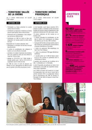 51
52 453 usagers reçus dans
les 30 centres médico-sociaux,
soit une progression annuelle de 0,7 %
21 % d’entre eux étaient en
insertion, 38 % pour des difficultés
financières, 14 % pour un problème de
logement et 14 % rencontrés pour un
motif lié à l’enfance et la parentalité
1 429 secours d’urgence
versés pour un budget annuel
de 138 000 1
8permanences d’écrivain public,
financées par le Département et
destinées à faciliter les démarches
administratives des usagers
70actions collectives mises
en œuvre par l’ensemble des centres
médico-sociaux
Plus de 400agents, secrétaires,
assistants sociaux, infirmières,
puéricultrices, psychologues,
accueillent le public au sein de
structures de proximité
- Territoire Vallée
de la Drôme
Les 4 centres médico-sociaux ont accueilli
5 995 usagers.
- ACTIONS 2015
– Participation au réseau prévention du suicide
secteur Diois et Crestois.
– Contribution au diagnostic et rédaction du Contrat
local de santé secteur Diois et Val de Drôme.
– Partenariat avec la médiathèque, mise à disposi-
tion de livres au CMS de Crest.
– Contribution du CMS de Crest au bilan puis
préparation du nouveau projet du centre social
de Crest.
Organisation de 13 actions collectives, dont :
– participation à l’animation de trois lieux d’accueil
parents/enfants
– 2 actions de sensibilisation des collégiens et
lycéens sur la vie affective et sexuelle
– animation d’un atelier d’expression des émotions
avec pour support le conte pour des enfants de
moins de 10 ans à Crest
– pilotage en 2014-2015 de 3 Défis famille à
énergie positive puis 1 défi en 2015-2016 en
coopération avec le CCAS de Crest.
Les CMS de Livron et Loriol ont démarré une
réflexion sur leur regroupement au CMS de Loriol
avec le maintien d’une offre de services à Livron.
- Territoire Drôme
Provençale
Les 9 centres médico-sociaux ont accueilli
15 675 usagers.
- ACTIONS 2015
Le site Espoulette, ouvert depuis novembre 2013,
propose au public un ordinateur en libre service pour
accéder aux services en ligne du Département ou des
partenaires institutionnels (CAF, pôle-emploi, mairie).
19 actions collectives ont été menées sur ce
territoire, dont :
– 2 actions culturelles de remobilisation, en lien
avec le Centre d’art contemporain du château
des Adhémar pour les deux CMS montiliens
– 3 groupes Défi familles à énergie positive visant à
faire évoluer les comportements consommateurs
d’énergie à Montélimar et Pierrelatte
– 1 action de partenariat PMI-médiathèque de
Saint-Paul-Trois-Châteaux
– 1 action de partenariat PMI-Agglo-Montélimar,
ludothèque
– 1 nouvelle action sur le CMS de Nyons autour
du jeu et de la lecture en partenariat avec la
médiathèque de Nyons.
4 quartiers sont concernés par la politique de la
Ville : 3 à Montélimar et 1 à Pierrelatte.
Le site d’Espoulette est partenaire du Centre d'art
contemporain et accueille des expositions tempo-
raires mises à disposition.
Les 4 CMS du Tricastin sont investis sur un projet
de réorganisation pour une mise en œuvre dès le
premier semestre 2016. La configuration retenue
sera le regroupement des CMS de Donzère et
Pierrelatte et des CMS de Grignan et Saint-Paul-
Trois-Châteaux.
51
Plus de 400 agents, secrétaires, assistants sociaux, infirmières, puéricultrices, psychologues, accueillent le public au sein des CMS, structures de proximité
 